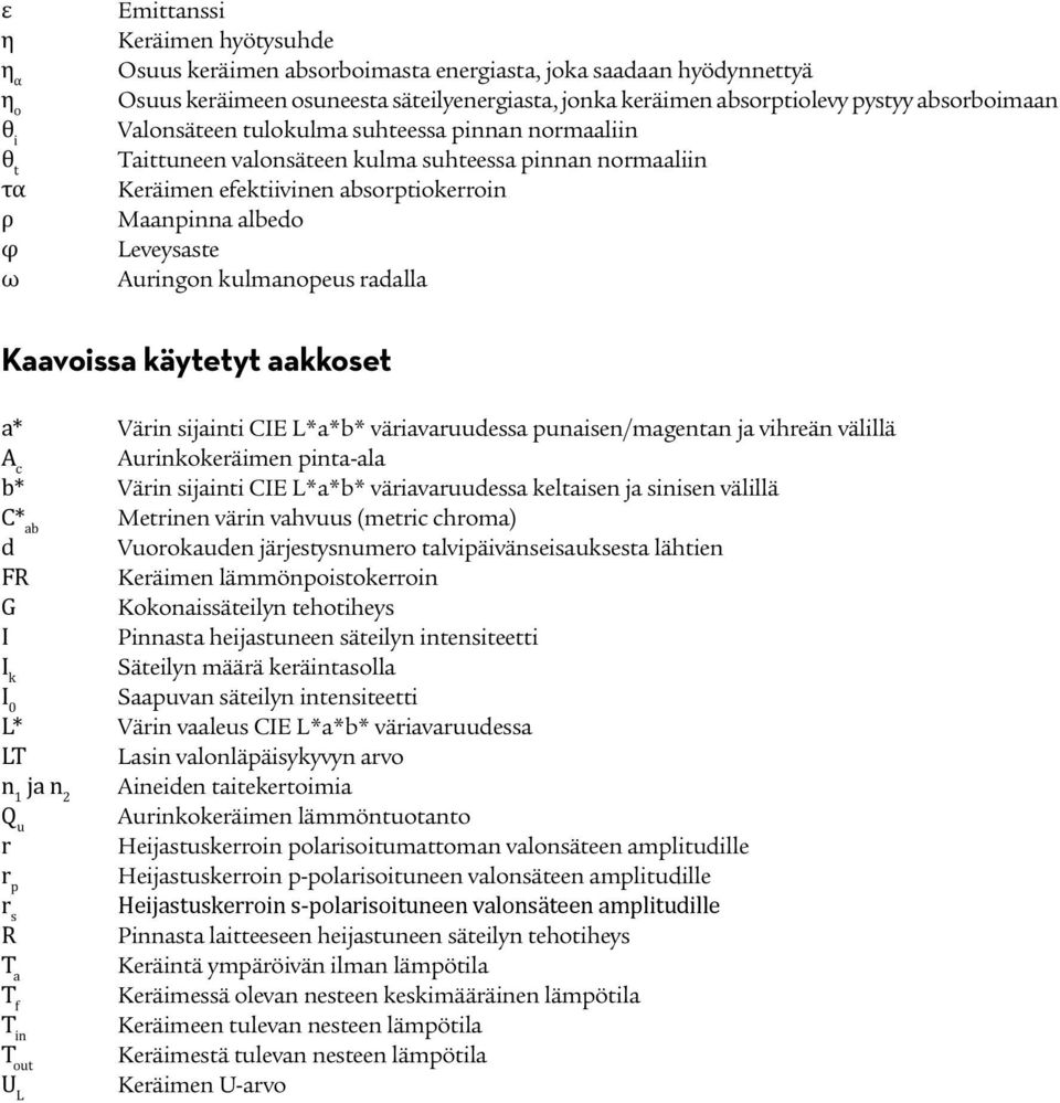 Leveysaste Auringon kulmanopeus radalla Kaavoissa käytetyt aakkoset a* Värin sijainti CIE L*a*b* väriavaruudessa punaisen/magentan ja vihreän välillä A c Aurinkokeräimen pinta-ala b* Värin sijainti