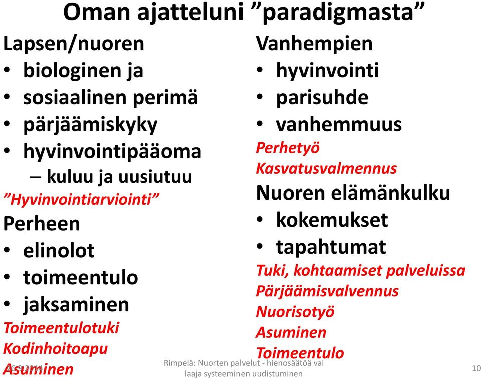 Toimeentulotuki Kodinhoitoapu Asuminen Vanhempien hyvinvointi parisuhde vanhemmuus Perhetyö