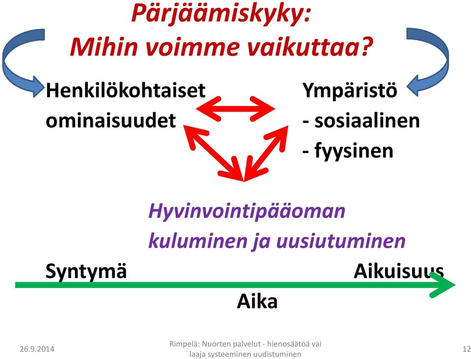 sosiaalinen -fyysinen Syntymä