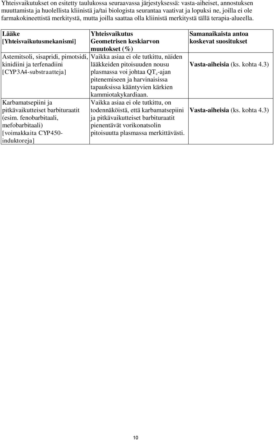 Lääke [Yhteisvaikutusmekanismi] Astemitsoli, sisapridi, pimotsidi, kinidiini ja terfenadiini [CYP3A4-substraatteja] Karbamatsepiini ja pitkävaikutteiset barbituraatit (esim.