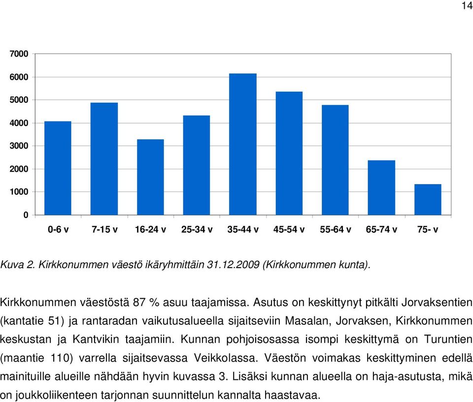 Asutus on keskittynyt pitkälti Jorvaksentien (kantatie 51) ja rantaradan vaikutusalueella sijaitseviin Masalan, Jorvaksen, Kirkkonummen keskustan ja Kantvikin taajamiin.