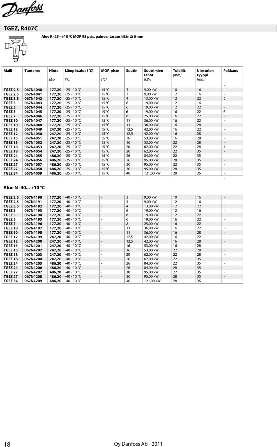 177,20-25 - 10 C 15 C 4 13,00 kw 12 22 6 TGEZ 5 067N4043 177,20-25 - 10 C 15 C 6 19,00 kw 12 16 - TGEZ 5 067N4044 177,20-25 - 10 C 15 C 6 19,00 kw 12 22 - TGEZ 5 067N4045 177,20-25 - 10 C 15 C 6