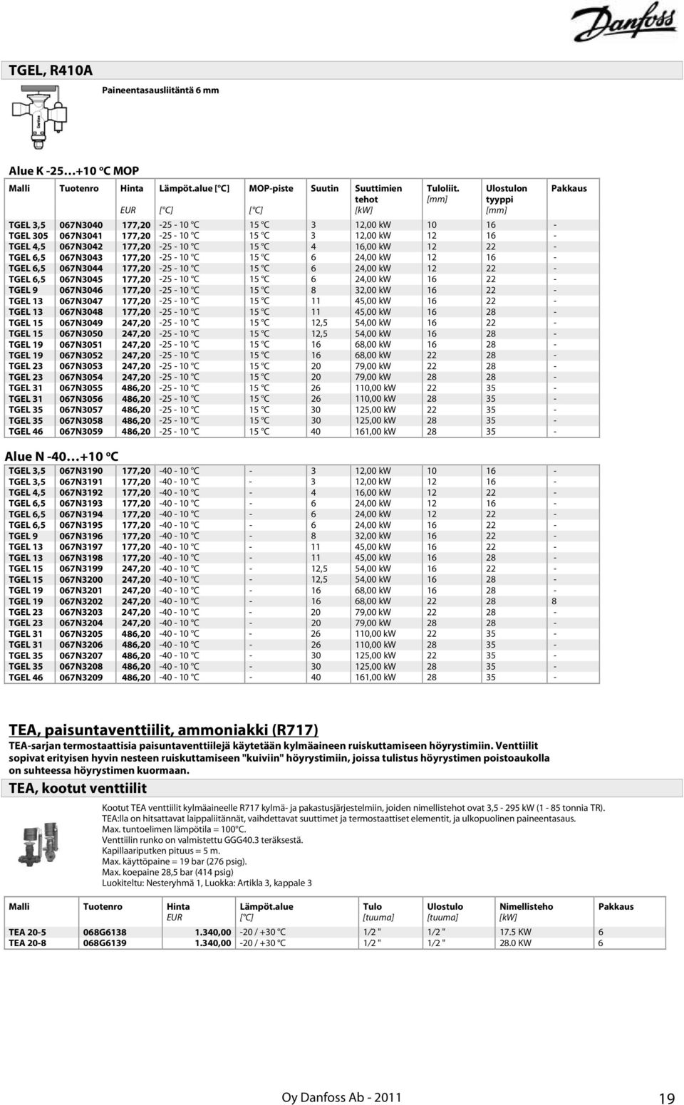 177,20-25 - 10 C 15 C 4 16,00 kw 12 22 - TGEL 6,5 067N3043 177,20-25 - 10 C 15 C 6 24,00 kw 12 16 - TGEL 6,5 067N3044 177,20-25 - 10 C 15 C 6 24,00 kw 12 22 - TGEL 6,5 067N3045 177,20-25 - 10 C 15 C