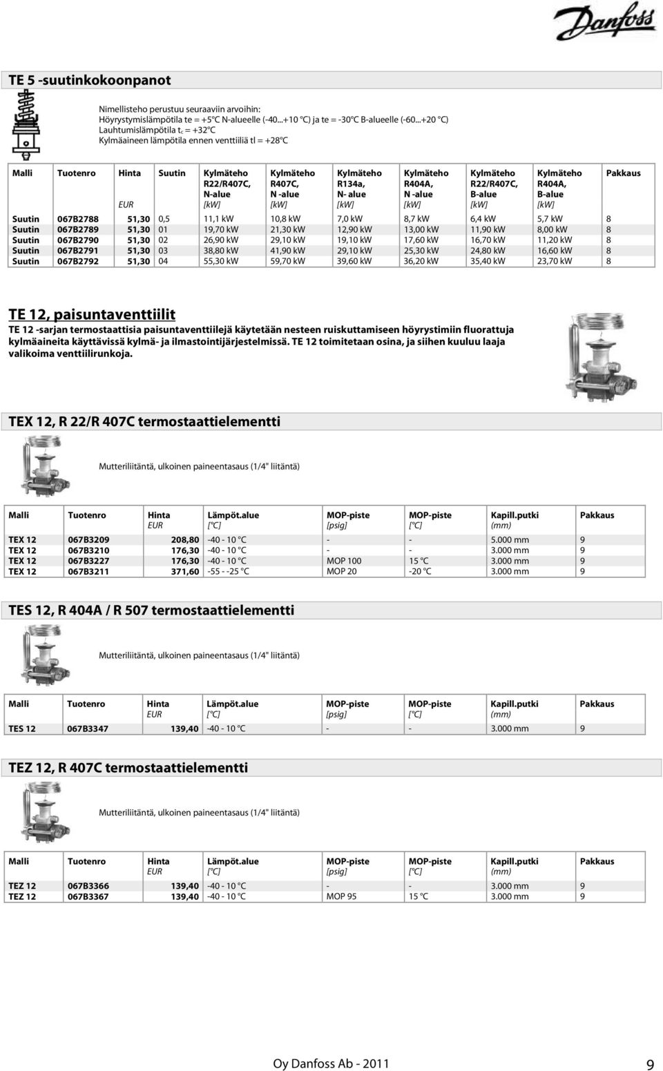 Kylmäteho R404A, N -alue Kylmäteho R22/R407C, B-alue [kw] [kw] [kw] [kw] [kw] [kw] Kylmäteho R404A, B-alue Suutin 067B2788 51,30 0,5 11,1 kw 10,8 kw 7,0 kw 8,7 kw 6,4 kw 5,7 kw 8 Suutin 067B2789