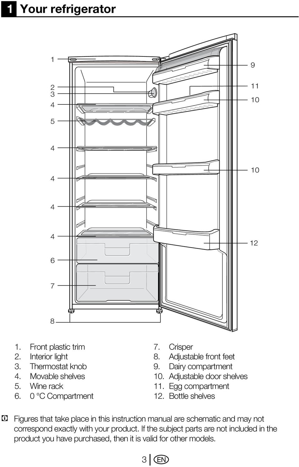 Adjustable front feet 9. Dairy compartment 10. Adjustable door shelves 11. Egg compartment 12.