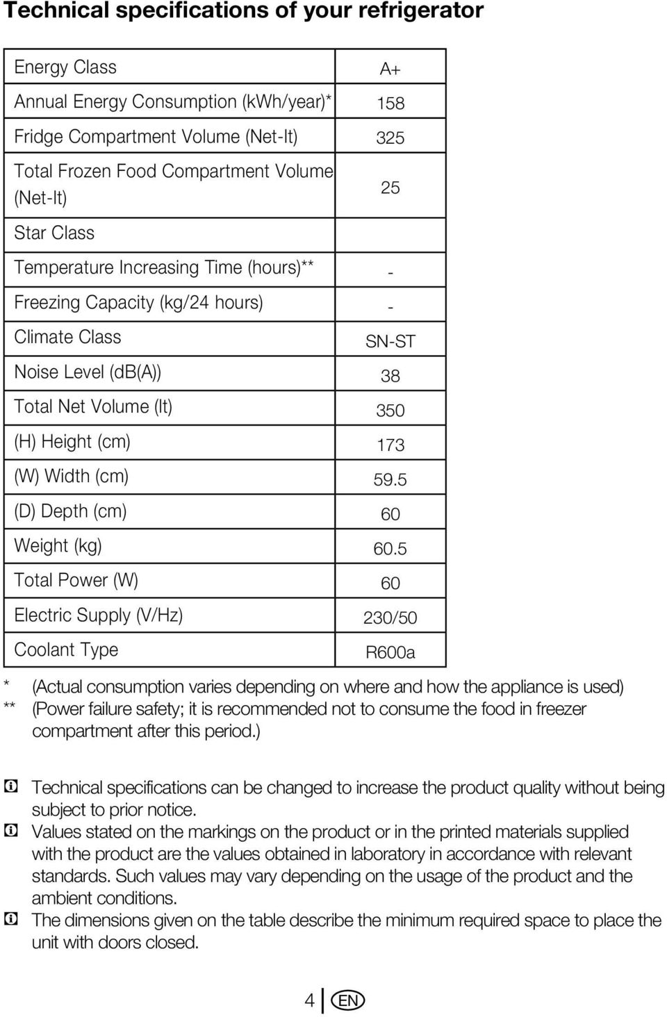 Electric Supply (V/Hz) Coolant Type A+ 158 325 25 - - SN-ST 38 350 173 59.5 60 60.