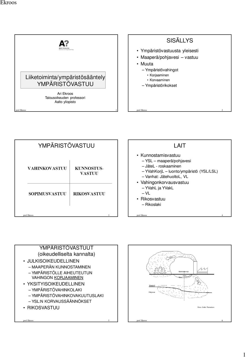 Ekroos 2 YMPÄRISTÖVASTUU LAIT Kunnostamisvastuu YSL maaperä/pohjavesi JäteL - roskaaminen YVahKorjL luonto/ympäristö (YSL/LSL) Vanhat: JätehuoltoL, VL Vahingonkorvausvastuu YVahL ja YVakL VL