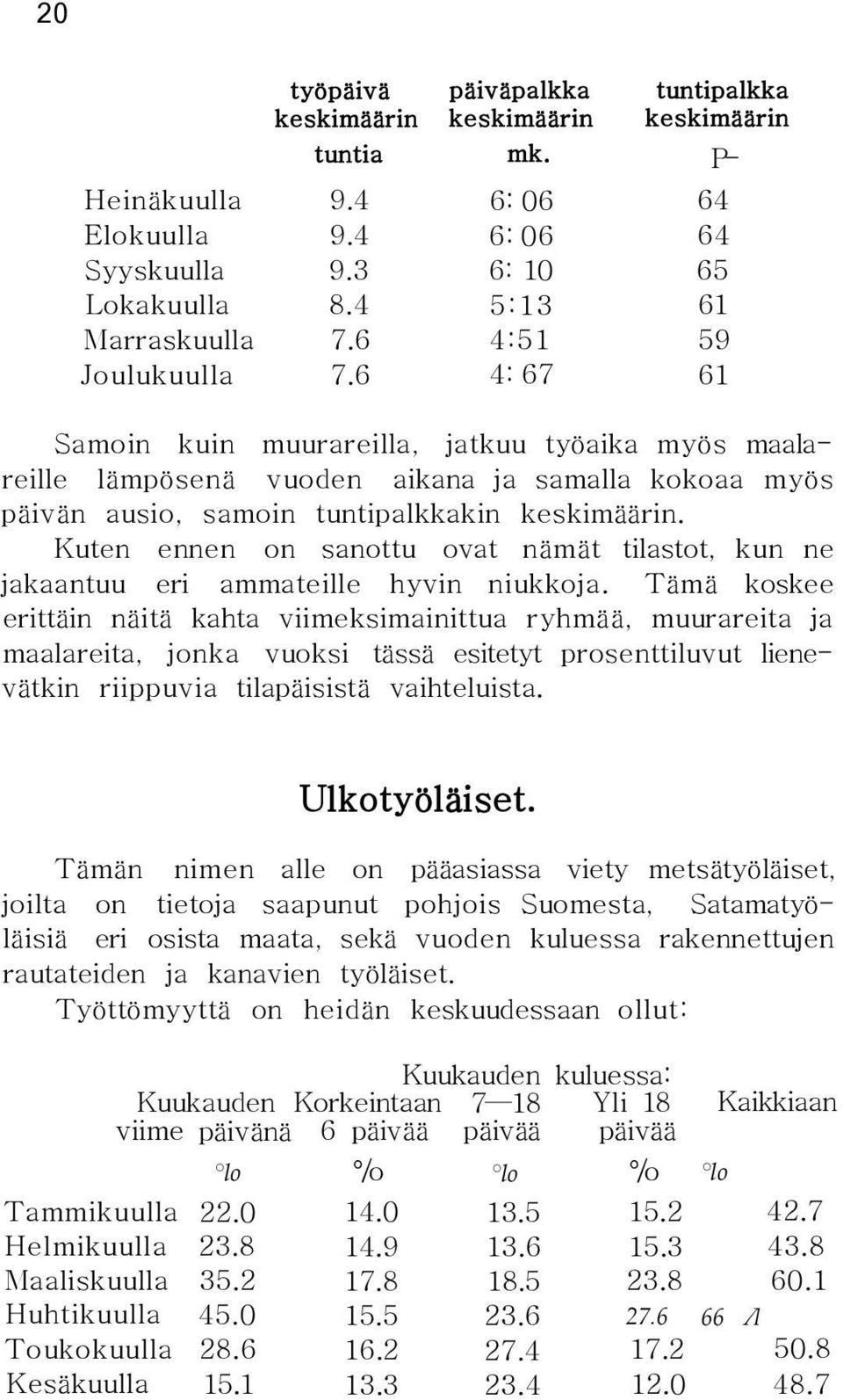 Kuten ennen on sanottu ovat nämät tilastot, kun ne jakaantuu eri ammateille hyvin niukkoja.