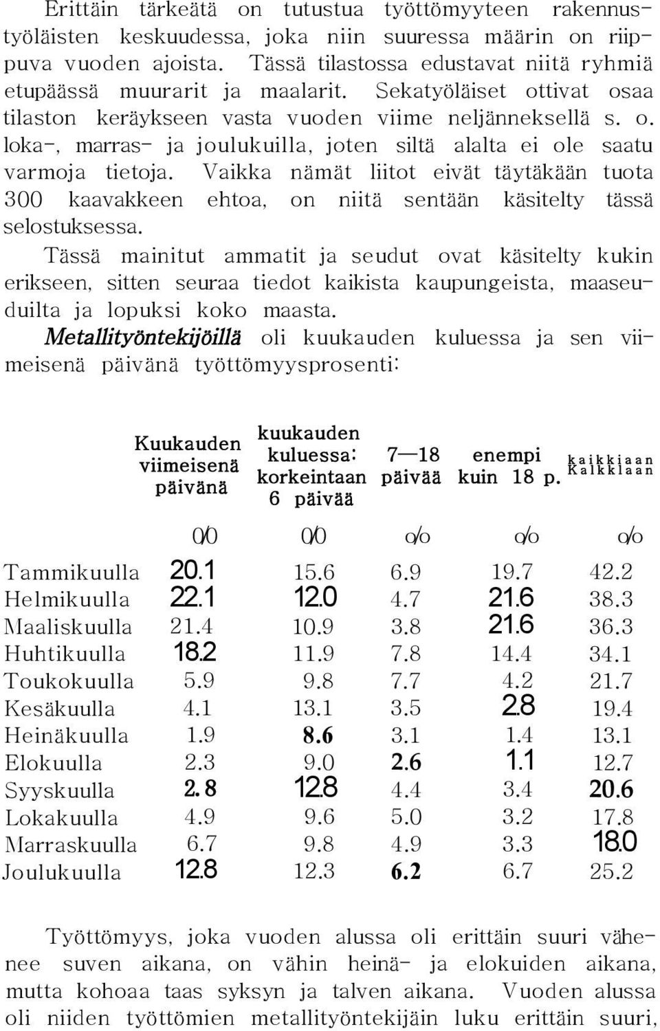 Vaikka nämät liitot eivät täytäkään tuota 300 kaavakkeen ehtoa, on niitä sentään käsitelty tässä selostuksessa.