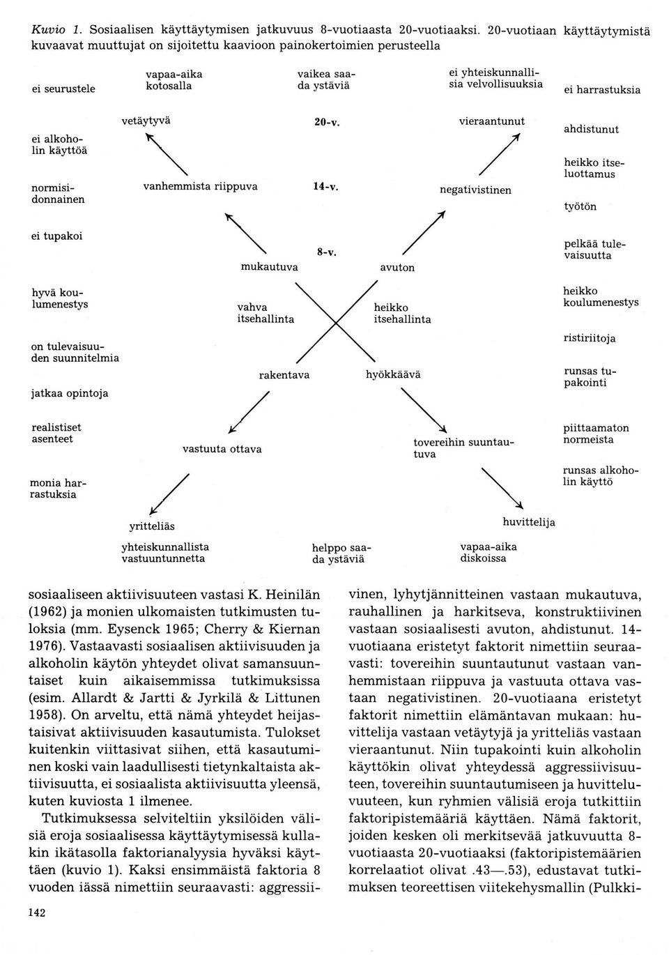 harrastuksia ei alkoho- Iin käyttöä normisidonnainen vetäytyvä vanhemmista riippuva 20-v. 14-v.