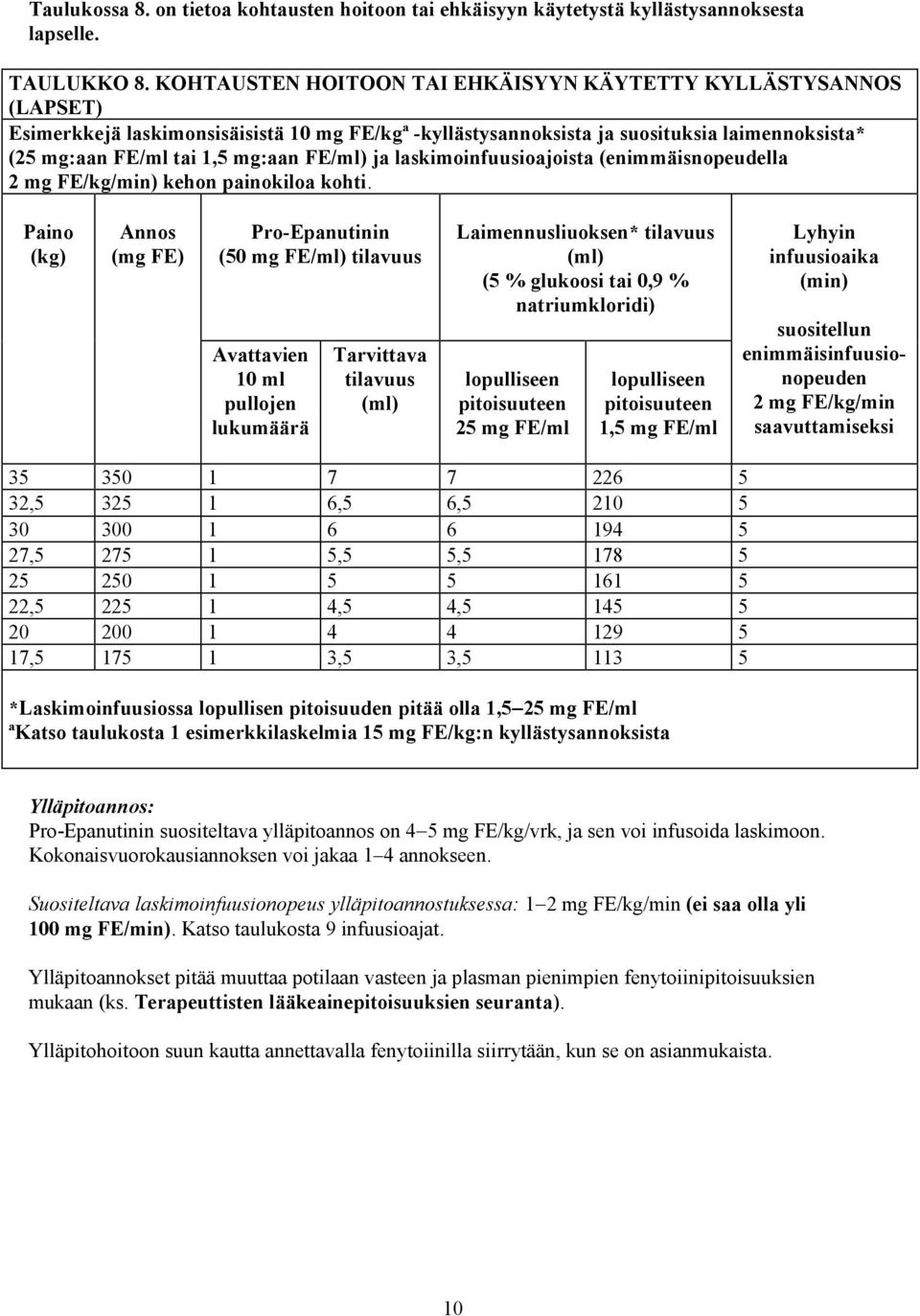 FE/ml) ja laskimoinfuusioajoista (enimmäisnopeudella 2 mg FE/kg/min) kehon painokiloa kohti.