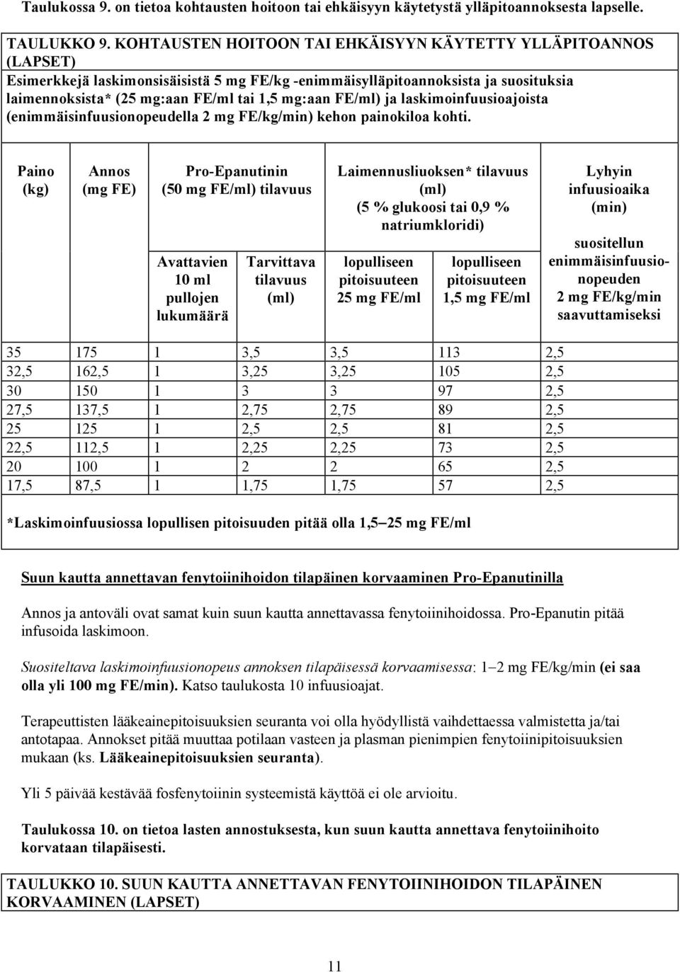 FE/ml) ja laskimoinfuusioajoista (enimmäisinfuusionopeudella 2 mg FE/kg/min) kehon painokiloa kohti.
