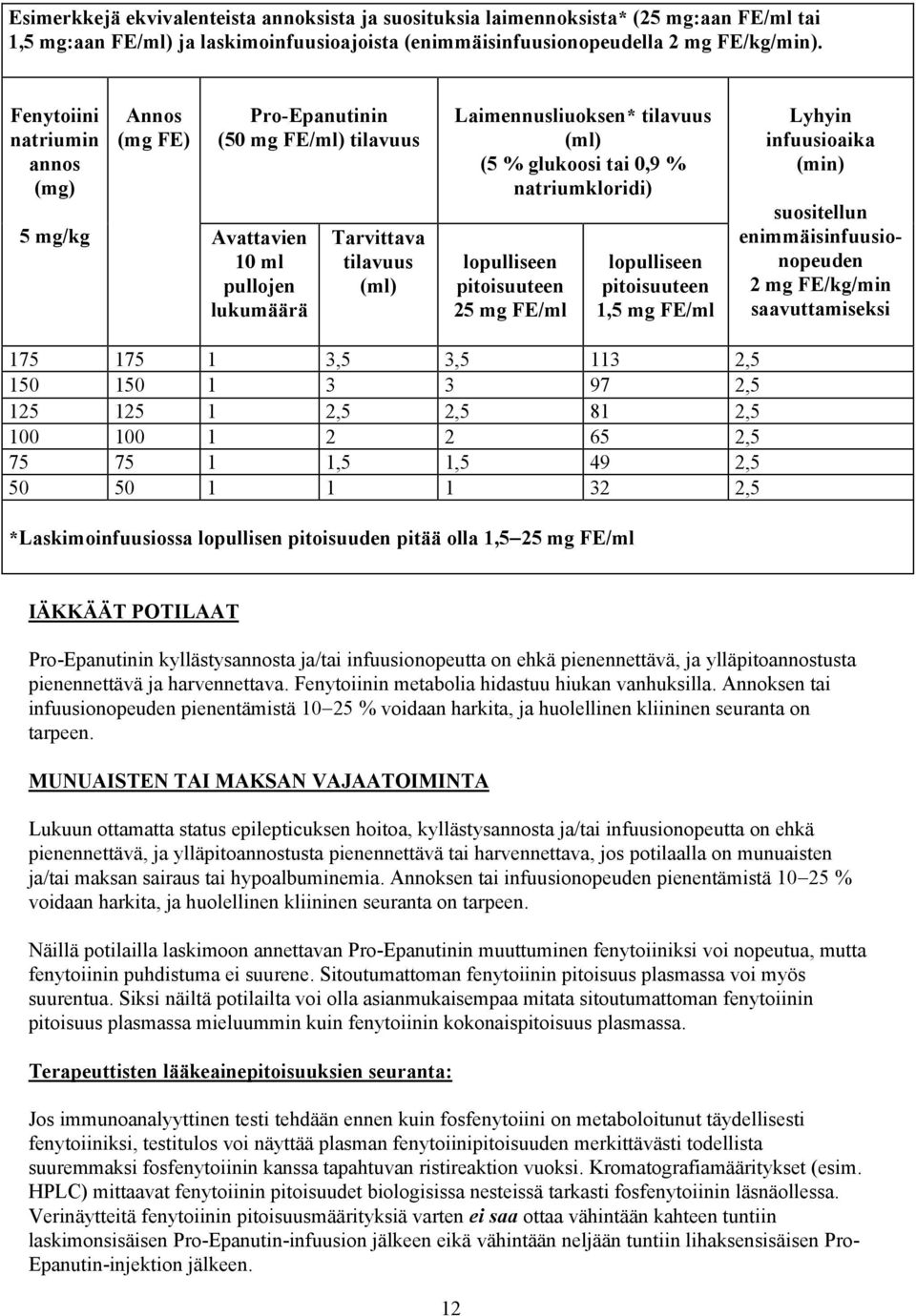 natriumkloridi) 25 mg FE/ml 1,5 mg FE/ml Lyhyin infuusioaika (min) suositellun enimmäisinfuusionopeuden 2 mg FE/kg/min saavuttamiseksi 175 175 1 3,5 3,5 113 2,5 150 150 1 3 3 97 2,5 125 125 1 2,5 2,5