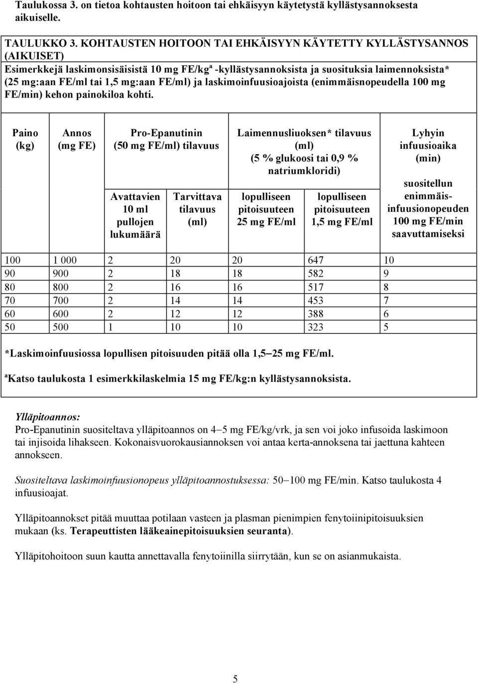 FE/ml) ja laskimoinfuusioajoista (enimmäisnopeudella 100 mg FE/min) kehon painokiloa kohti.