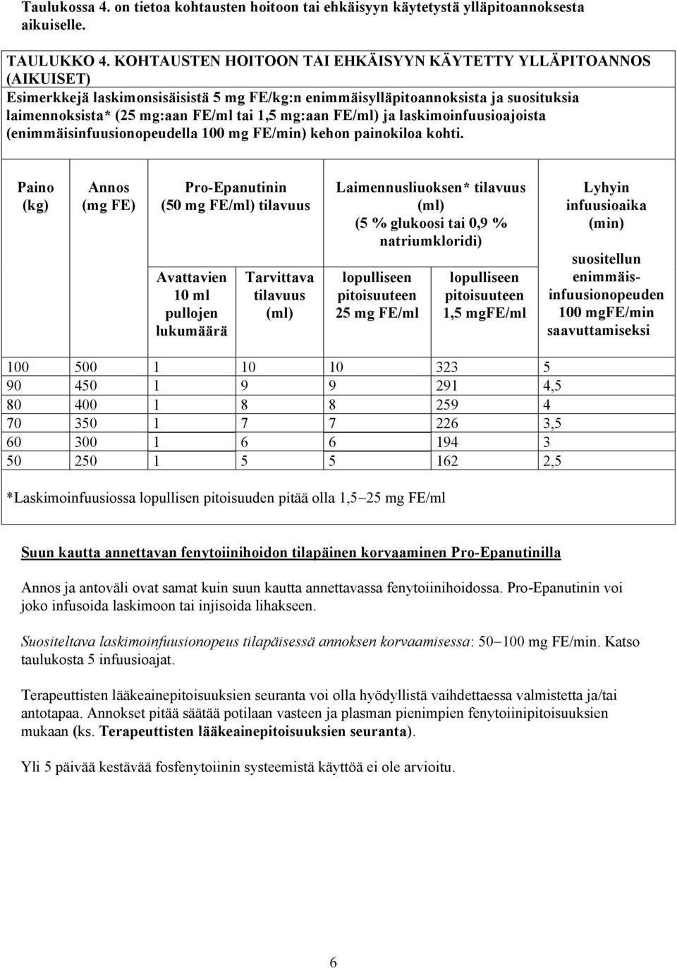 mg:aan FE/ml) ja laskimoinfuusioajoista (enimmäisinfuusionopeudella 100 mg FE/min) kehon painokiloa kohti.