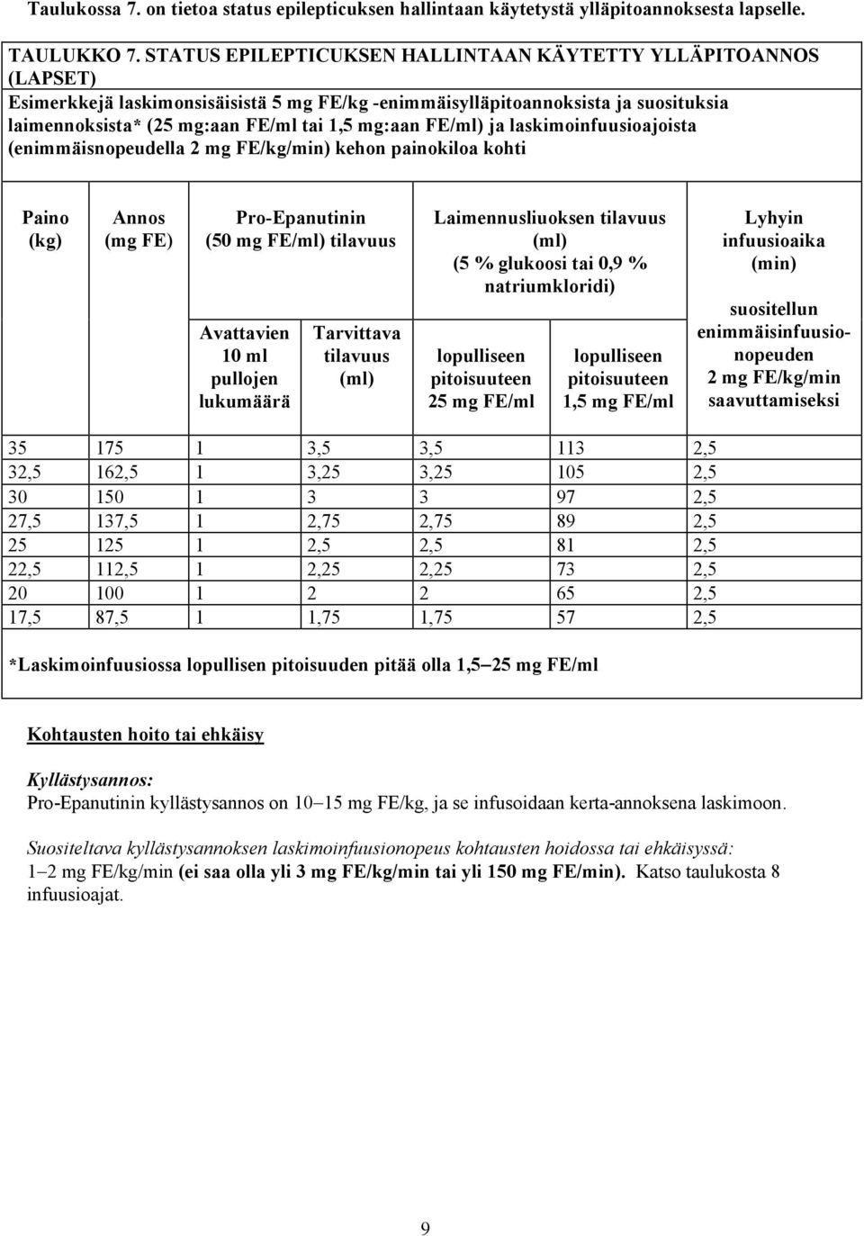 FE/ml) ja laskimoinfuusioajoista (enimmäisnopeudella 2 mg FE/kg/min) kehon painokiloa kohti Paino (kg) Annos (mg FE) Pro-Epanutinin (50 mg FE/ml) tilavuus Avattavien 10 ml pullojen lukumäärä