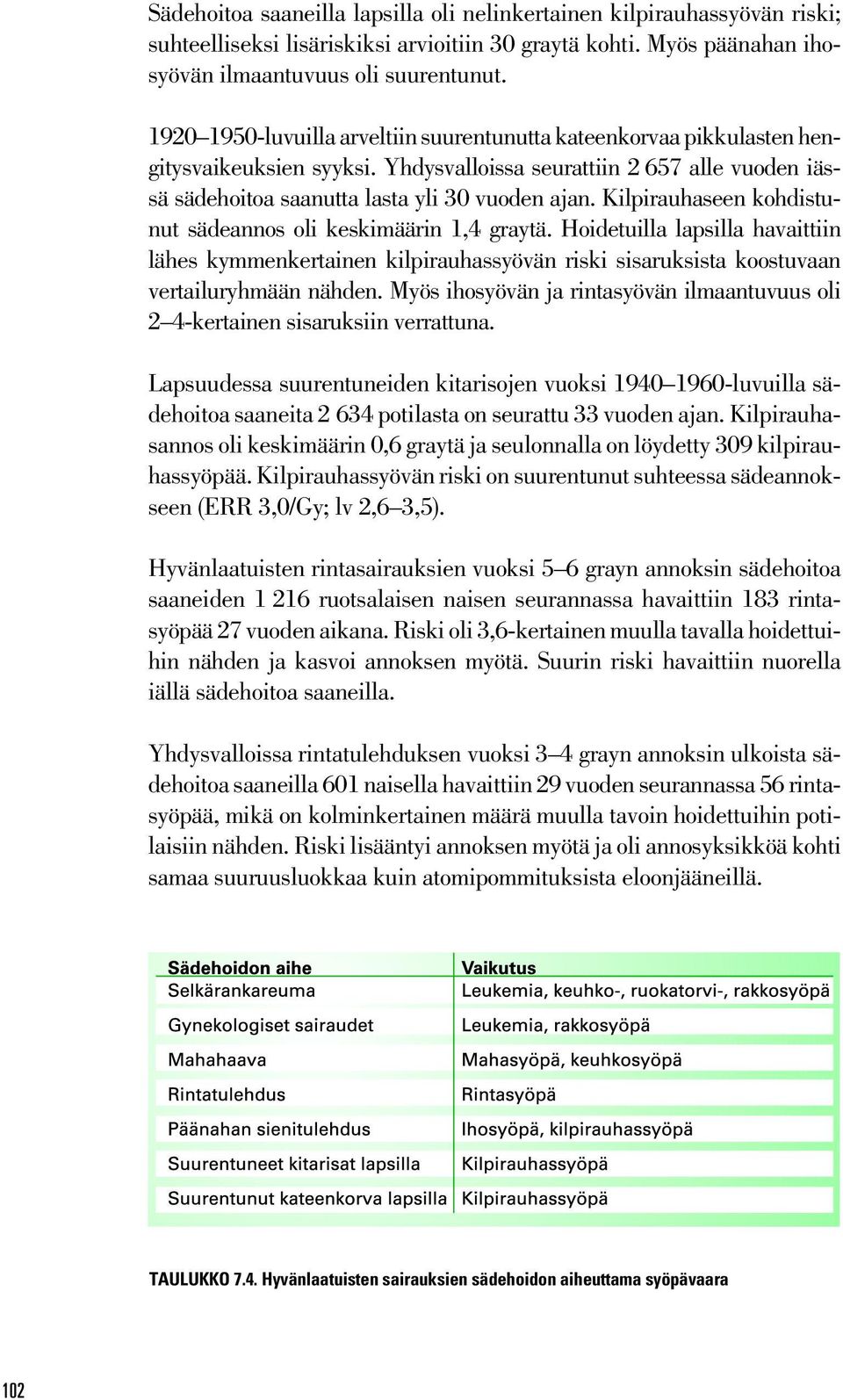 Kilpirauhaseen kohdistunut sädeannos oli keskimäärin 1,4 graytä. Hoidetuilla lapsilla havaittiin lähes kymmenkertainen kilpirauhassyövän riski sisaruksista koostuvaan vertailuryhmään nähden.