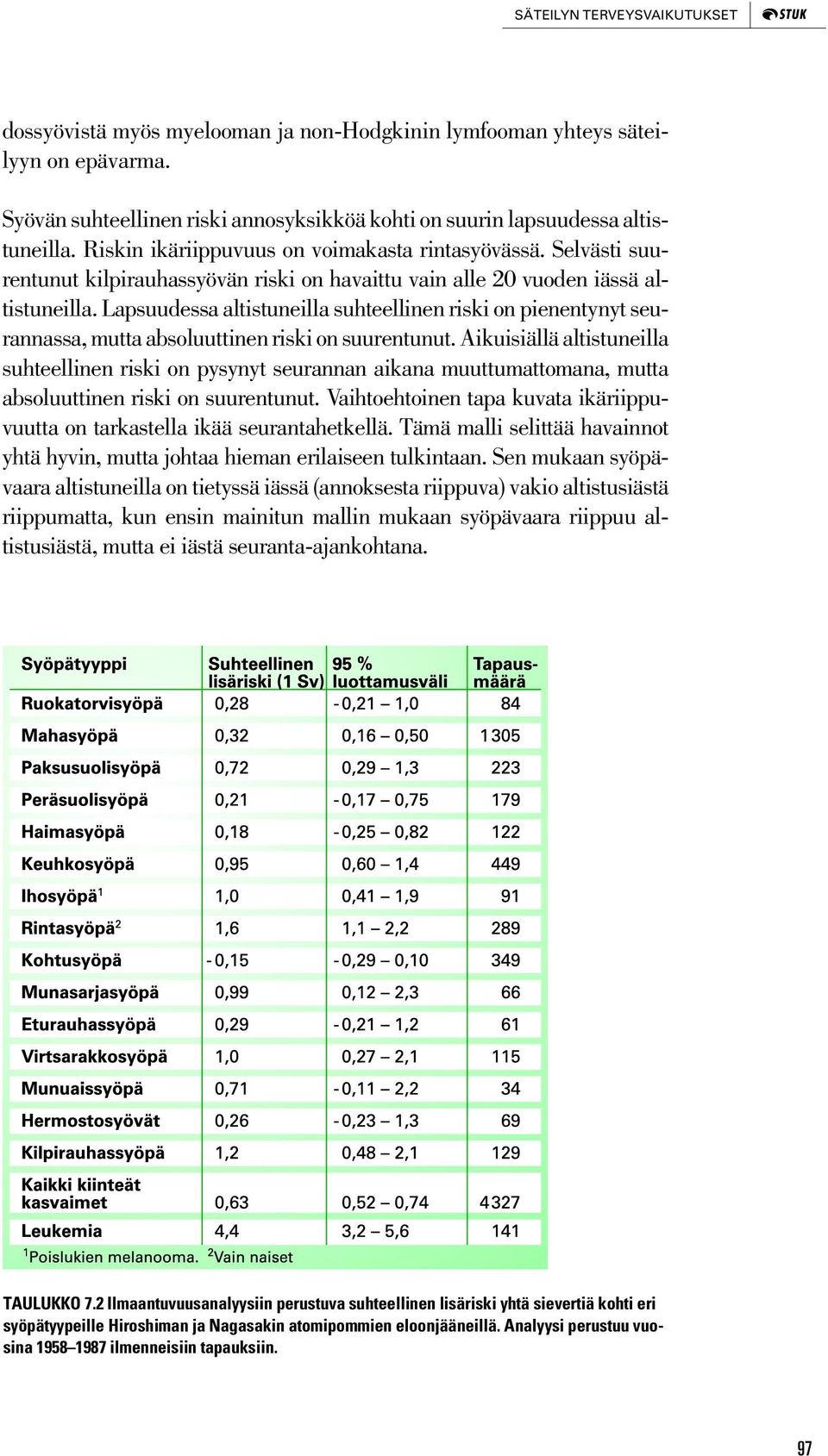 Lapsuudessa altistuneilla suhteellinen riski on pienentynyt seurannassa, mutta absoluuttinen riski on suurentunut.