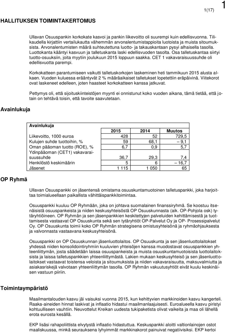 Luottokanta kääntyi kasvuun ja talletuskanta laski edellisvuoden tasolta. Osa talletuskantaa siirtyi tuotto-osuuksiin, joita myytiin joulukuun 2015 loppuun saakka.