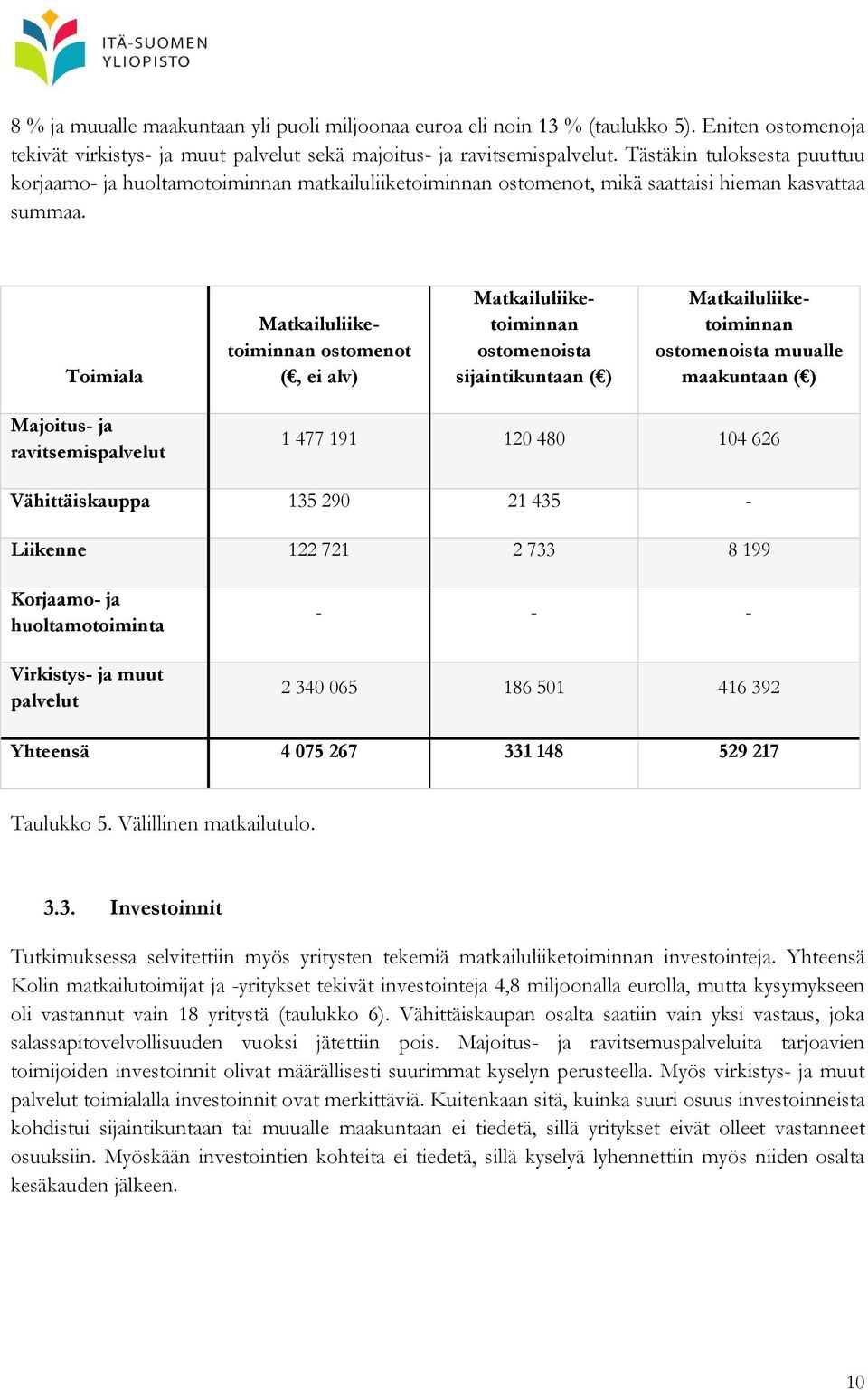 Toimiala Matkailuliiketoiminnan ostomenot (, ei alv) Matkailuliiketoiminnan ostomenoista sijaintikuntaan ( ) Matkailuliiketoiminnan ostomenoista muualle maakuntaan ( ) Majoitus- ja ravitsemispalvelut