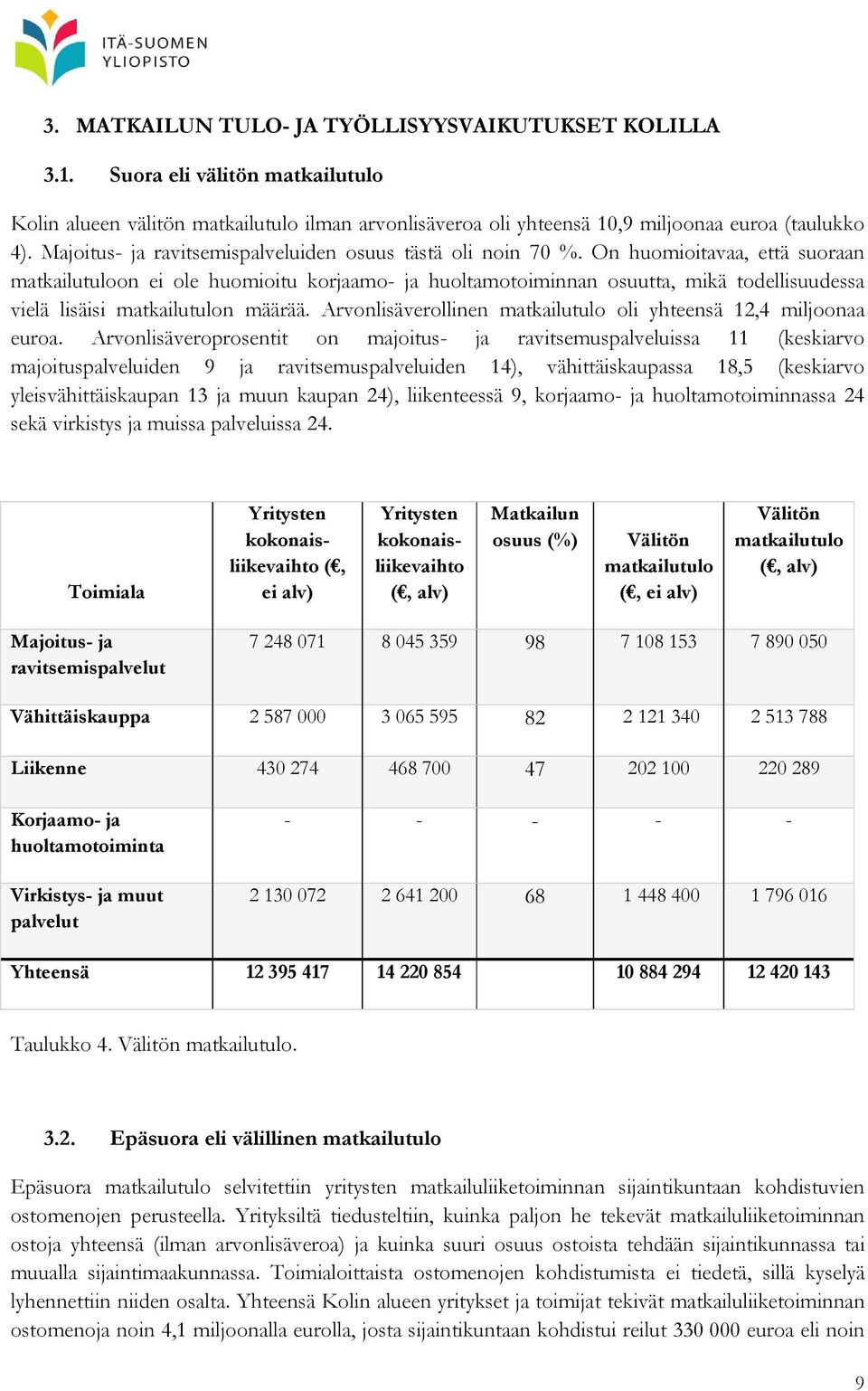 On huomioitavaa, että suoraan matkailutuloon ei ole huomioitu korjaamo- ja huoltamotoiminnan osuutta, mikä todellisuudessa vielä lisäisi matkailutulon määrää.