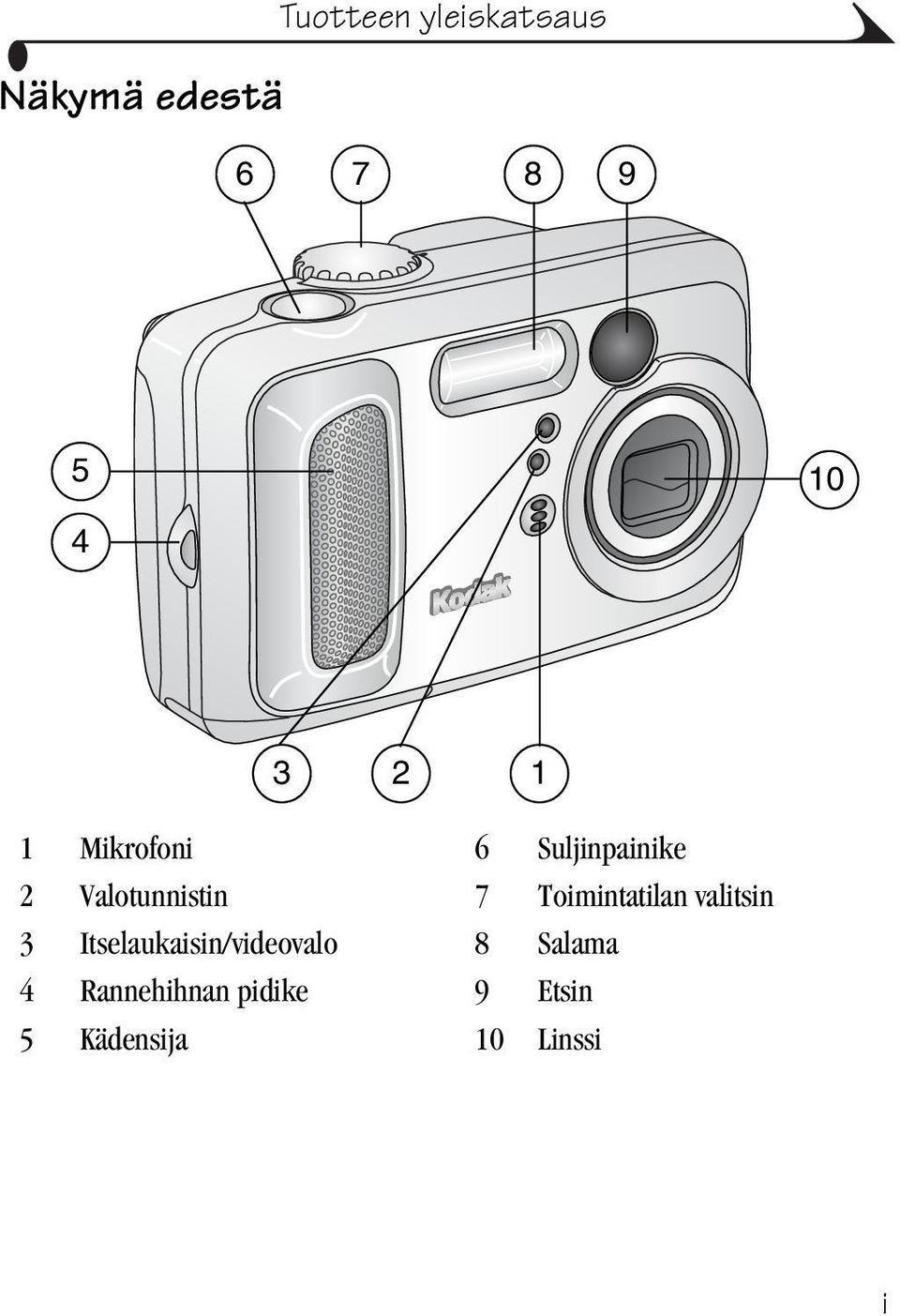 Toimintatilan valitsin 3 Itselaukaisin/videovalo 8