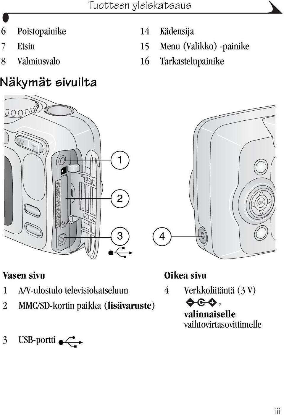 Oikea sivu 1 A/V-ulostulo televisiokatseluun 4 Verkkoliitäntä (3 V) 2