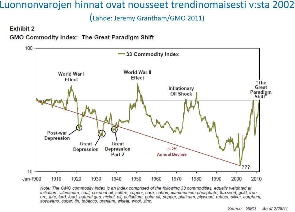 trendinomaisesti v:sta