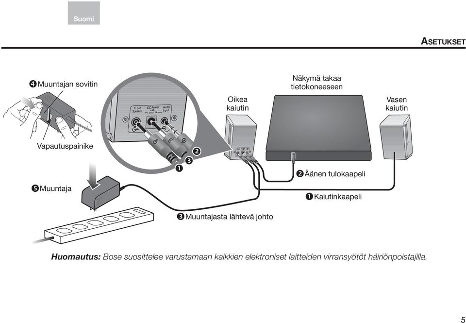 lähtevä johto Äänen tulokaapeli Kaiutinkaapeli Huomautus: Bose