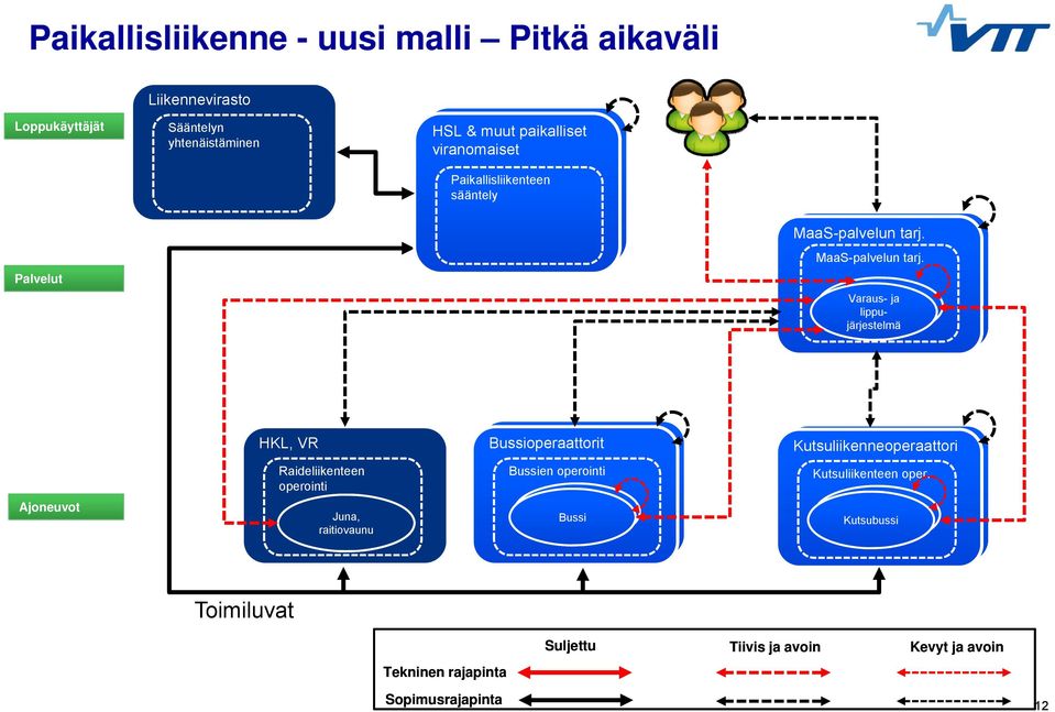 MaaS-palvelun tarj.