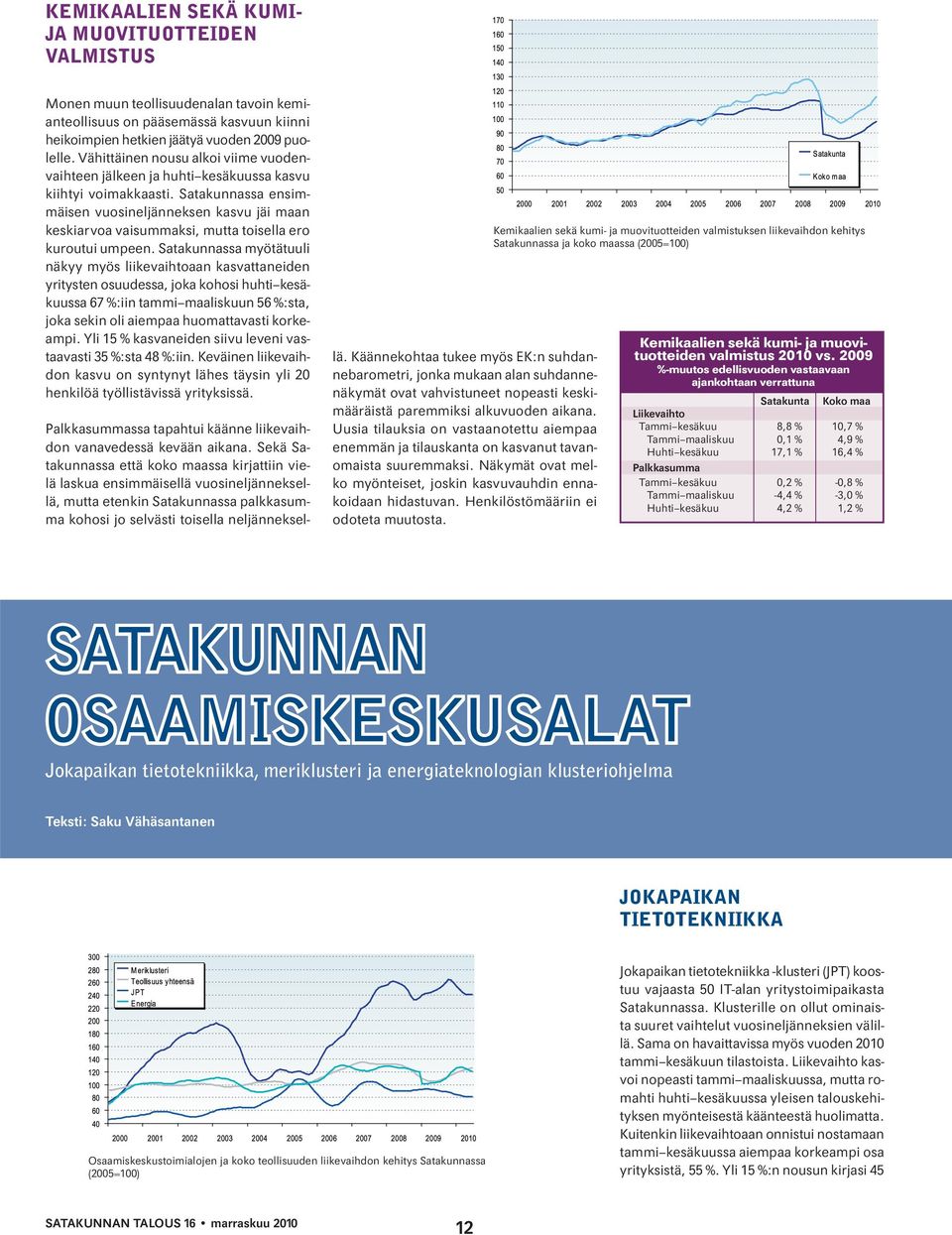 Satakunnassa ensimmäisen vuosineljänneksen kasvu jäi maan keskiarvoa vaisummaksi, mutta toisella ero kuroutui umpeen.