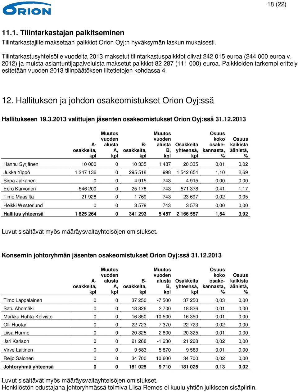 Palkkioiden tarkempi erittely esitetään vuoden 2013 tilinpäätöksen liitetietojen kohdassa 4. 12. Hallituksen ja johdon osakeomistukset Orion Oyj:ssä Hallitukseen 19.3.2013 valittujen jäsenten osakeomistukset Orion Oyj:ssä 31.