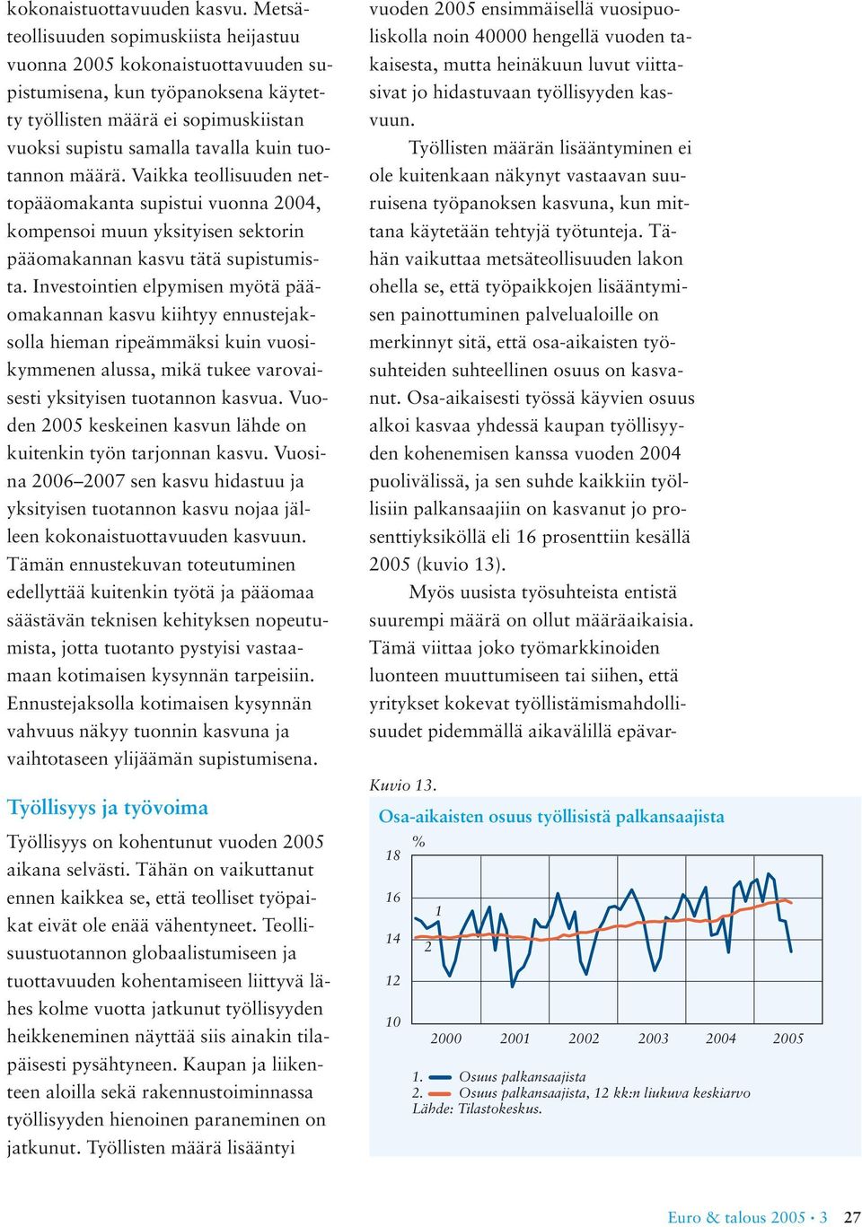 määrä. Vaikka teollisuuden nettopääomakanta supistui vuonna 004, kompensoi muun yksityisen sektorin pääomakannan kasvu tätä supistumista.