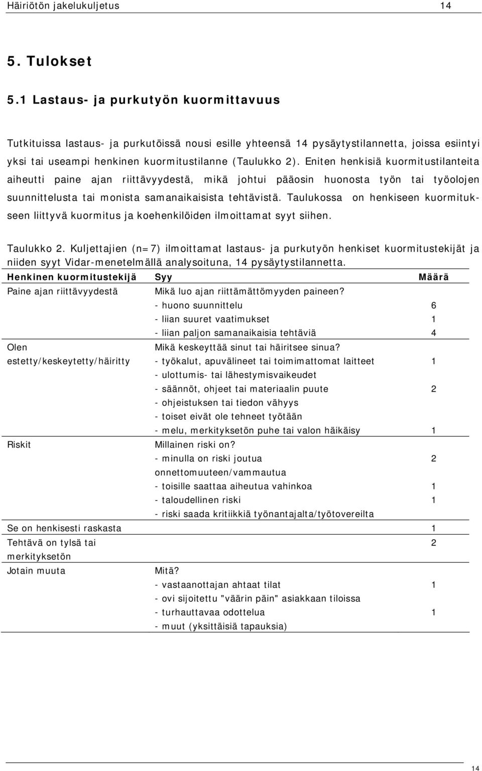 Eniten henkisiä kuormitustilanteita aiheutti paine ajan riittävyydestä, mikä johtui pääosin huonosta työn tai työolojen suunnittelusta tai monista samanaikaisista tehtävistä.