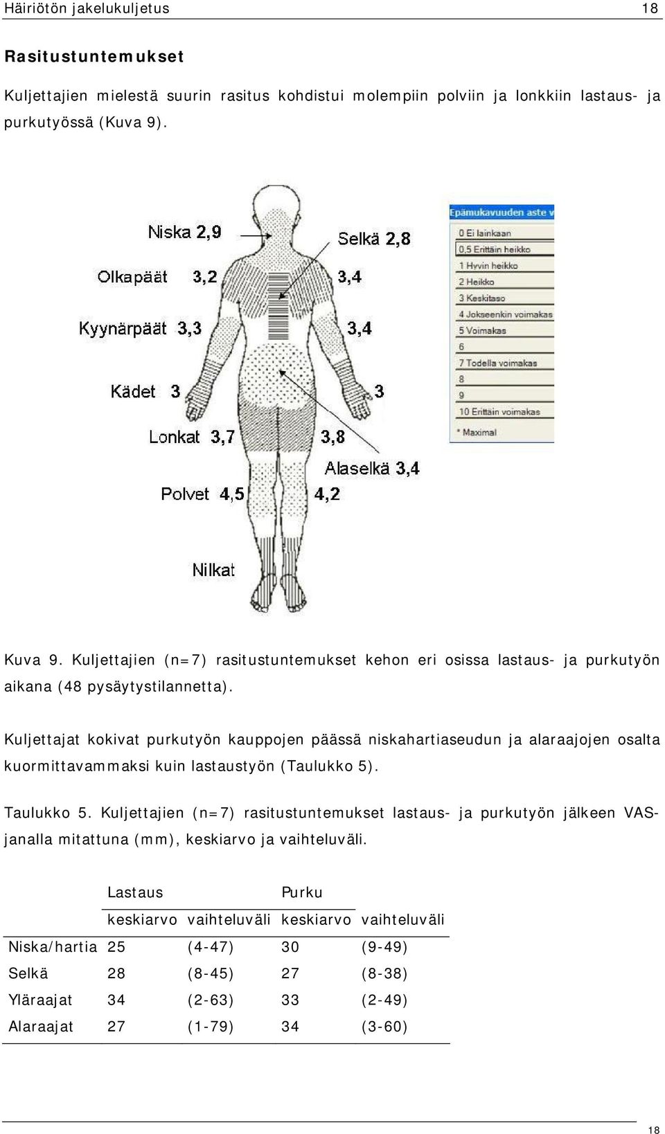 Kuljettajat kokivat purkutyön kauppojen päässä niskahartiaseudun ja alaraajojen osalta kuormittavammaksi kuin lastaustyön (Taulukko 5). Taulukko 5.