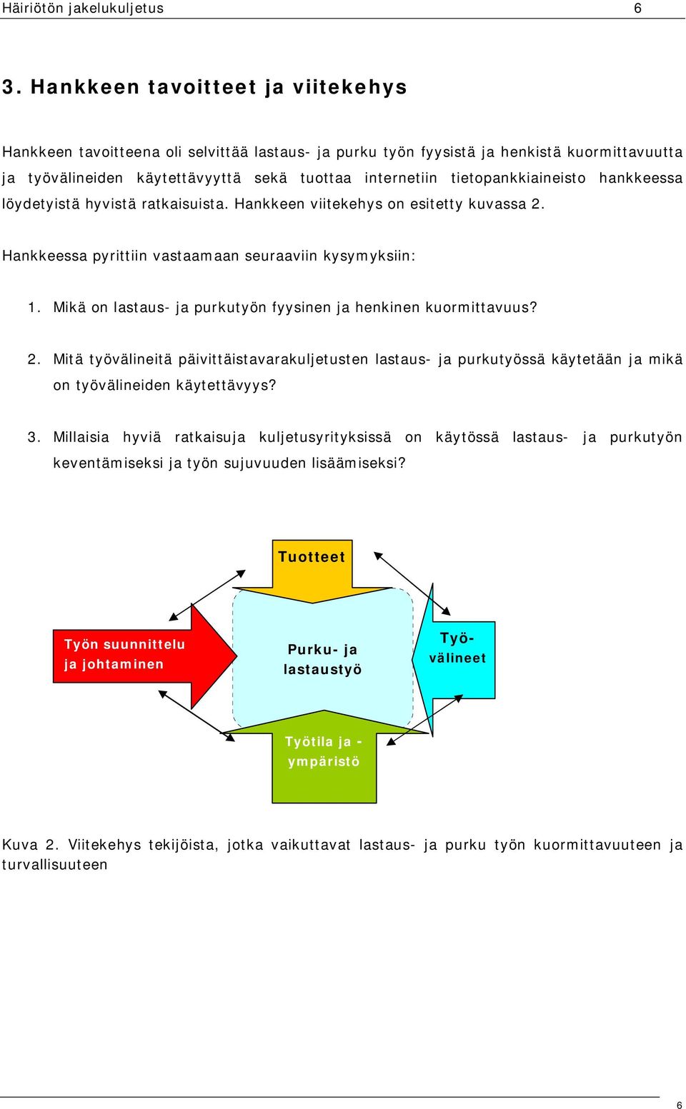 tietopankkiaineisto hankkeessa löydetyistä hyvistä ratkaisuista. Hankkeen viitekehys on esitetty kuvassa 2. Hankkeessa pyrittiin vastaamaan seuraaviin kysymyksiin: 1.