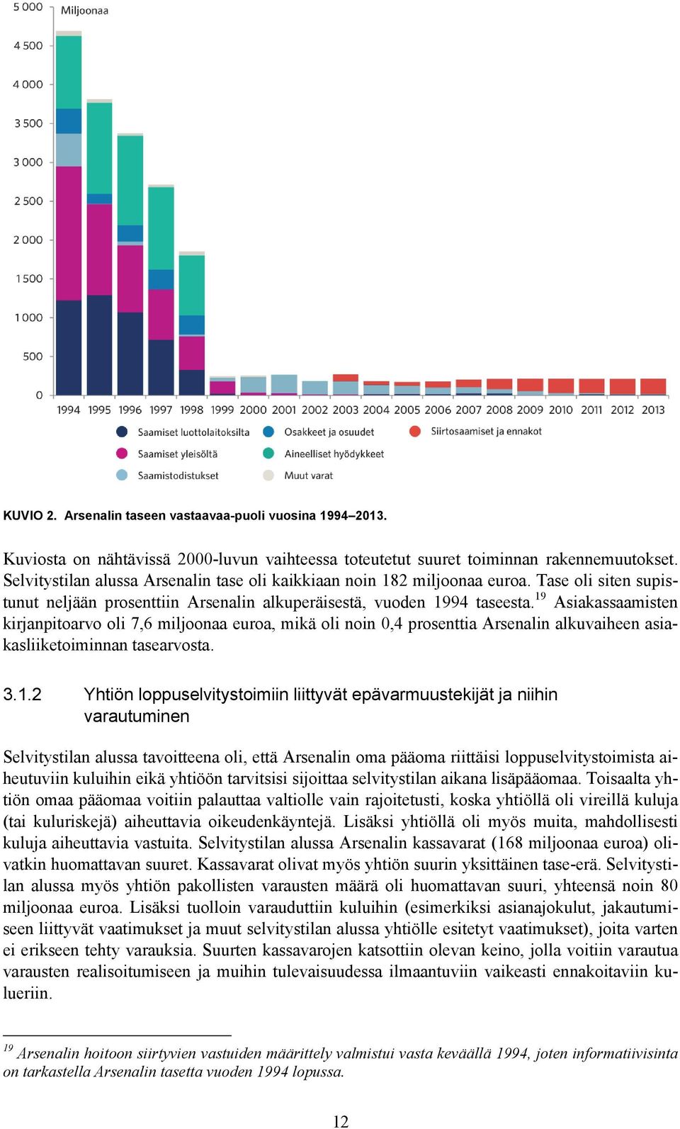 19 Asiakassaamisten kirjanpitoarvo oli 7,6 miljoonaa euroa, mikä oli noin 0,4 prosenttia Arsenalin alkuvaiheen asiakasliiketoiminnan tasearvosta. 3.1.2 Yhtiön loppuselvitystoimiin liittyvät