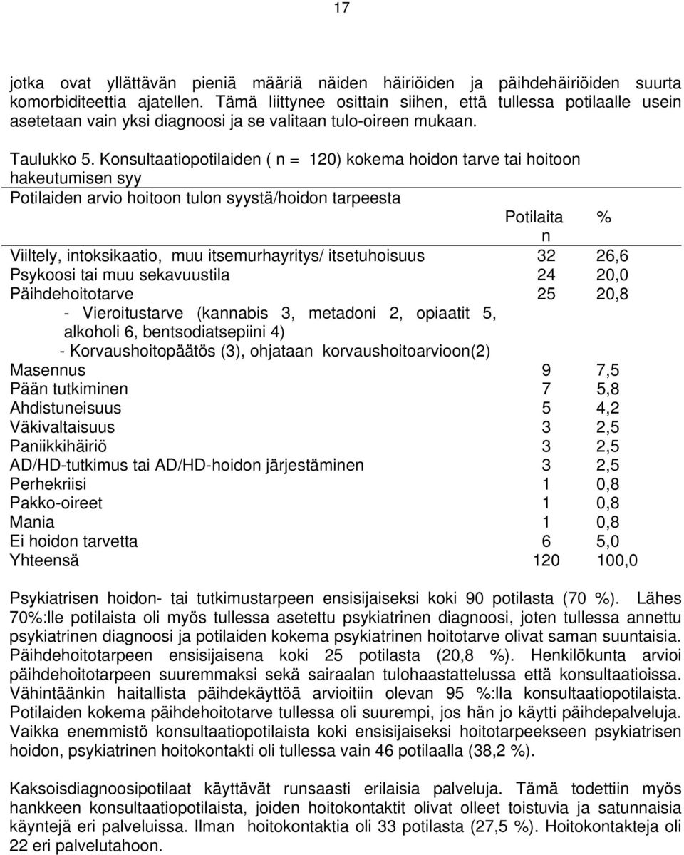 Konsultaatiopotilaiden ( n = 20) kokema hoidon tarve tai hoitoon hakeutumisen syy Potilaiden arvio hoitoon tulon syystä/hoidon tarpeesta Potilaita % n Viiltely, intoksikaatio, muu itsemurhayritys/