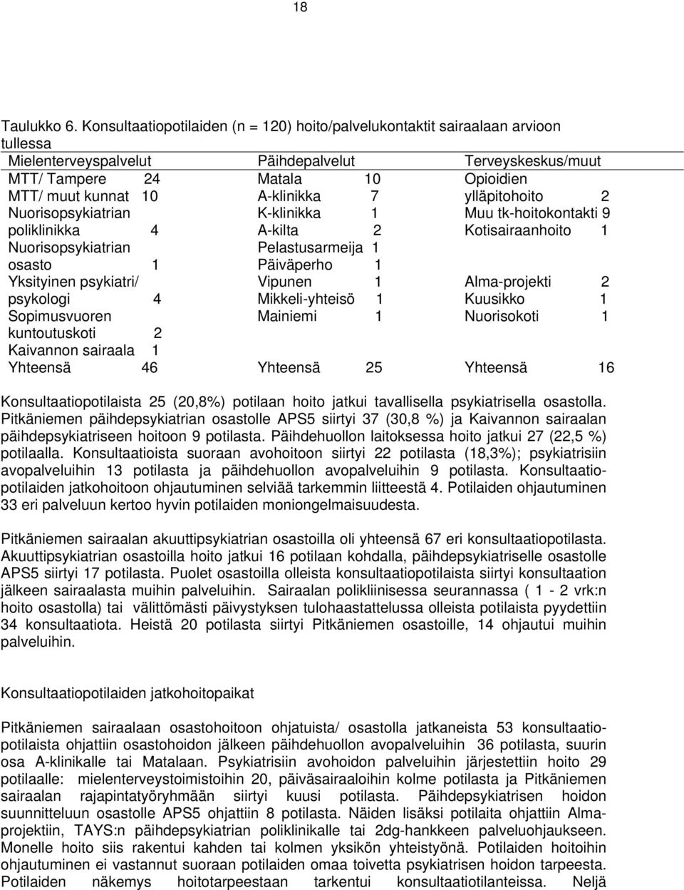 poliklinikka 4 Nuorisopsykiatrian osasto Yksityinen psykiatri/ psykologi 4 Sopimusvuoren kuntoutuskoti 2 Kaivannon sairaala Matala 0 A-klinikka 7 K-klinikka A-kilta 2 Pelastusarmeija Päiväperho