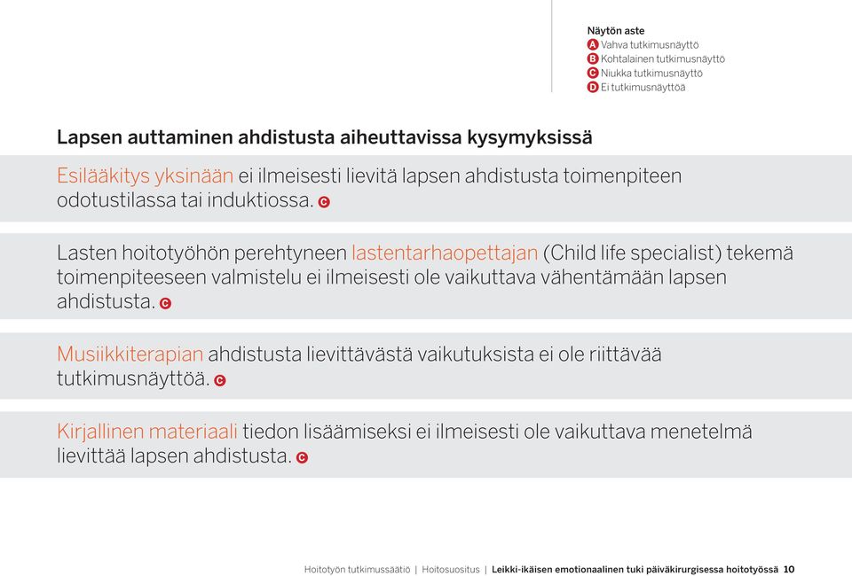 ahdistusta. Musiikkiterapian ahdistusta lievittävästä vaikutuksista ei ole riittävää tutkimusnäyttöä.