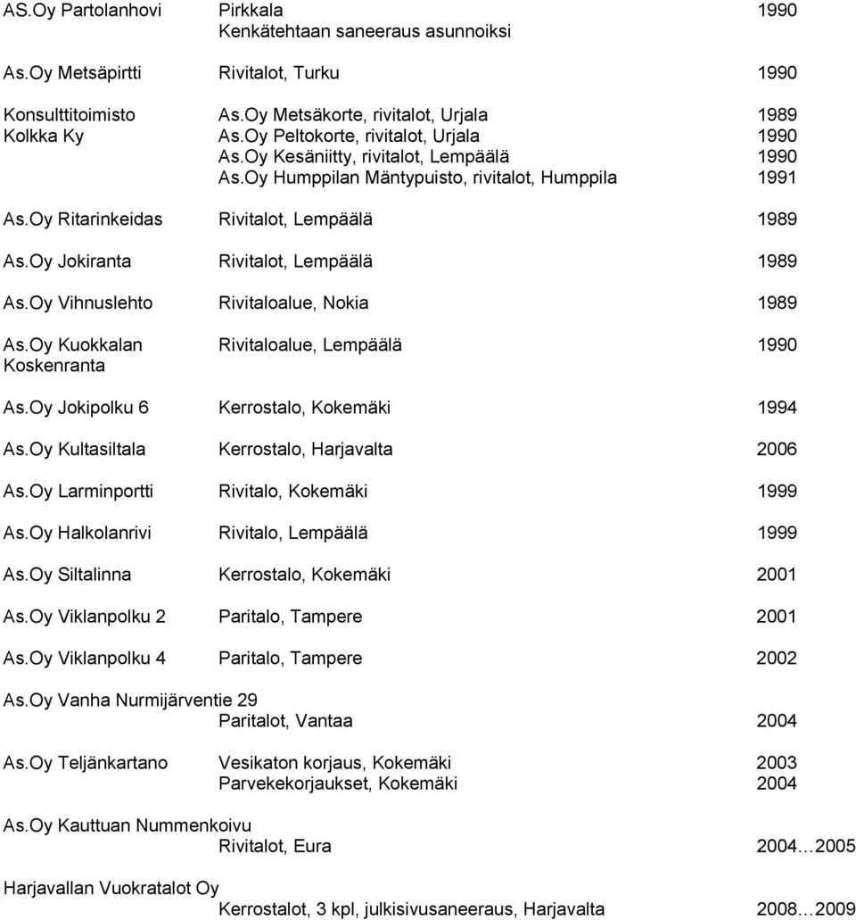 Oy Jokiranta Rivitalot, Lempäälä 1989 As.Oy Vihnuslehto Rivitaloalue, Nokia 1989 As.Oy Kuokkalan Rivitaloalue, Lempäälä 1990 Koskenranta As.Oy Jokipolku 6 Kerrostalo, Kokemäki 1994 As.