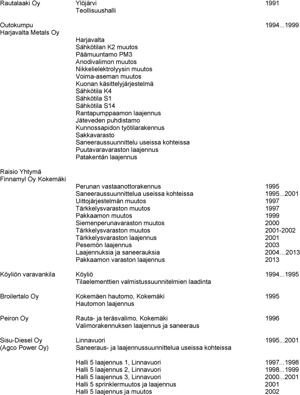 Sähkötila S14 Rantapumppaamon laajennus Jäteveden puhdistamo Kunnossapidon työtilarakennus Sakkavarasto Saneeraussuunnittelu useissa kohteissa Puutavaravaraston laajennus Patakentän laajennus Raisio