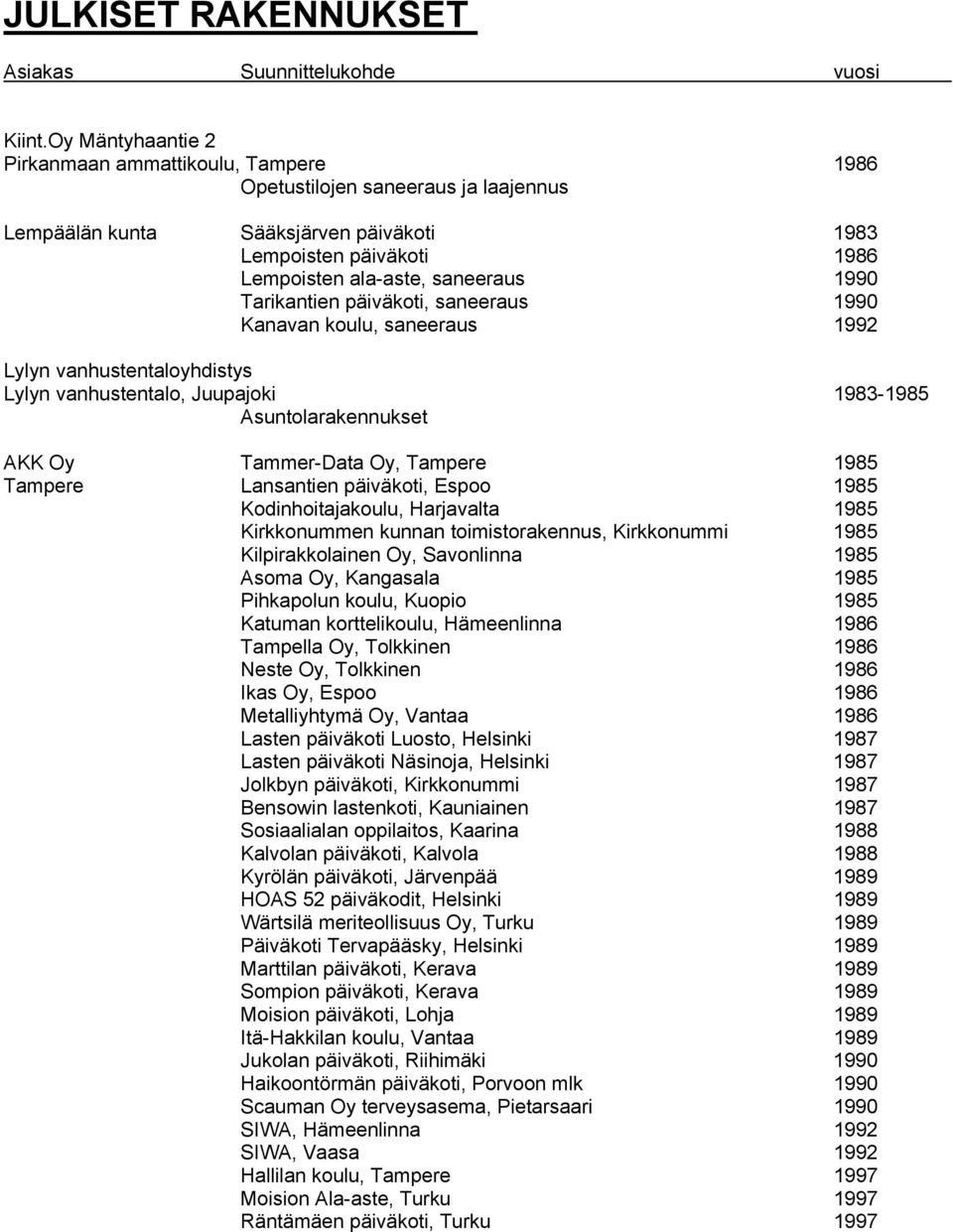 Tarikantien päiväkoti, saneeraus 1990 Kanavan koulu, saneeraus 1992 Lylyn vanhustentaloyhdistys Lylyn vanhustentalo, Juupajoki 1983-1985 Asuntolarakennukset AKK Oy Tammer-Data Oy, Tampere 1985