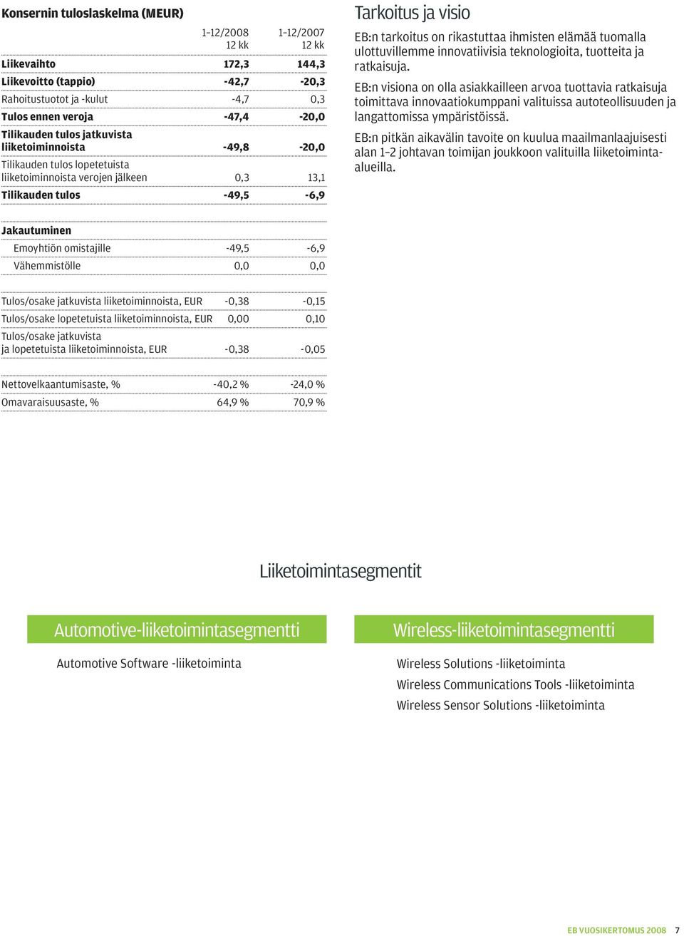 elämää tuomalla ulottuvillemme innovatiivisia teknologioita, tuotteita ja ratkaisuja.