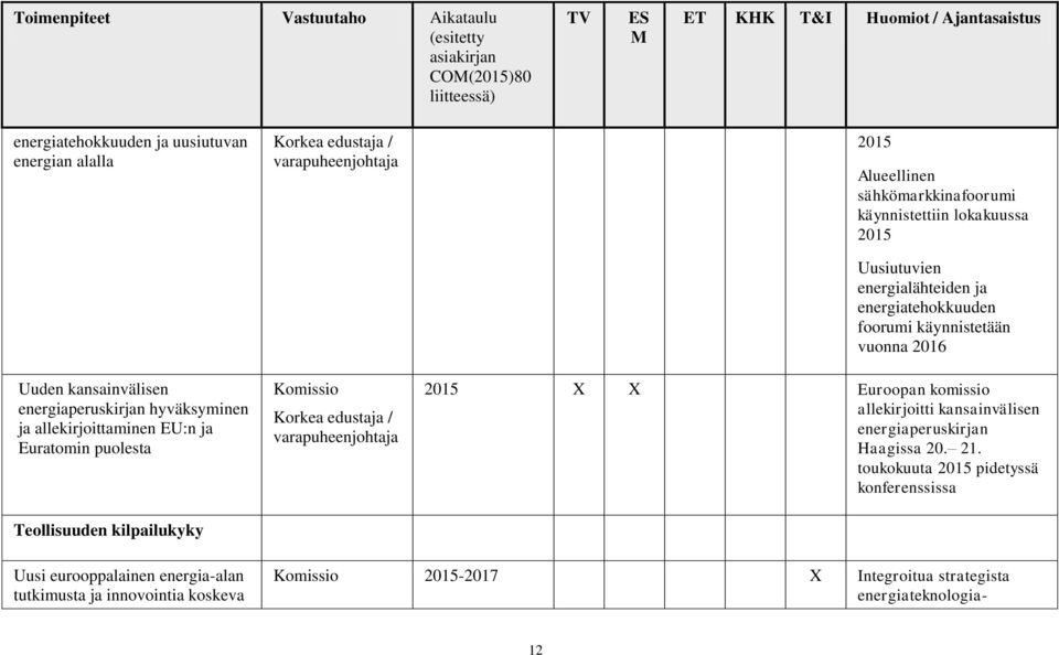 Uusiutuvien energialähteiden ja energiatehokkuuden foorumi käynnistetään vuonna 2016 2015 X X Euroopan komissio allekirjoitti kansainvälisen energiaperuskirjan