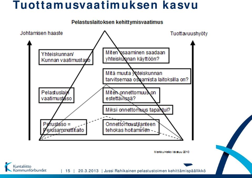 2013 Jussi Rahikainen