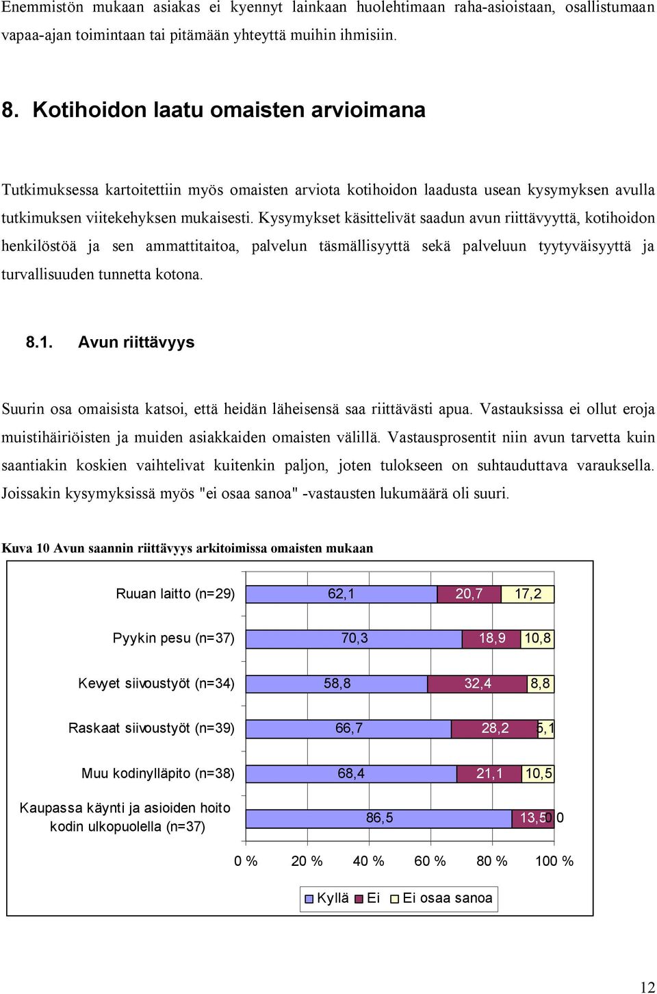 Kysymykset käsittelivät saadun avun riittävyyttä, kotihoidon henkilöstöä ja sen ammattitaitoa, palvelun täsmällisyyttä sekä palveluun tyytyväisyyttä ja turvallisuuden tunnetta kotona. 8.1.