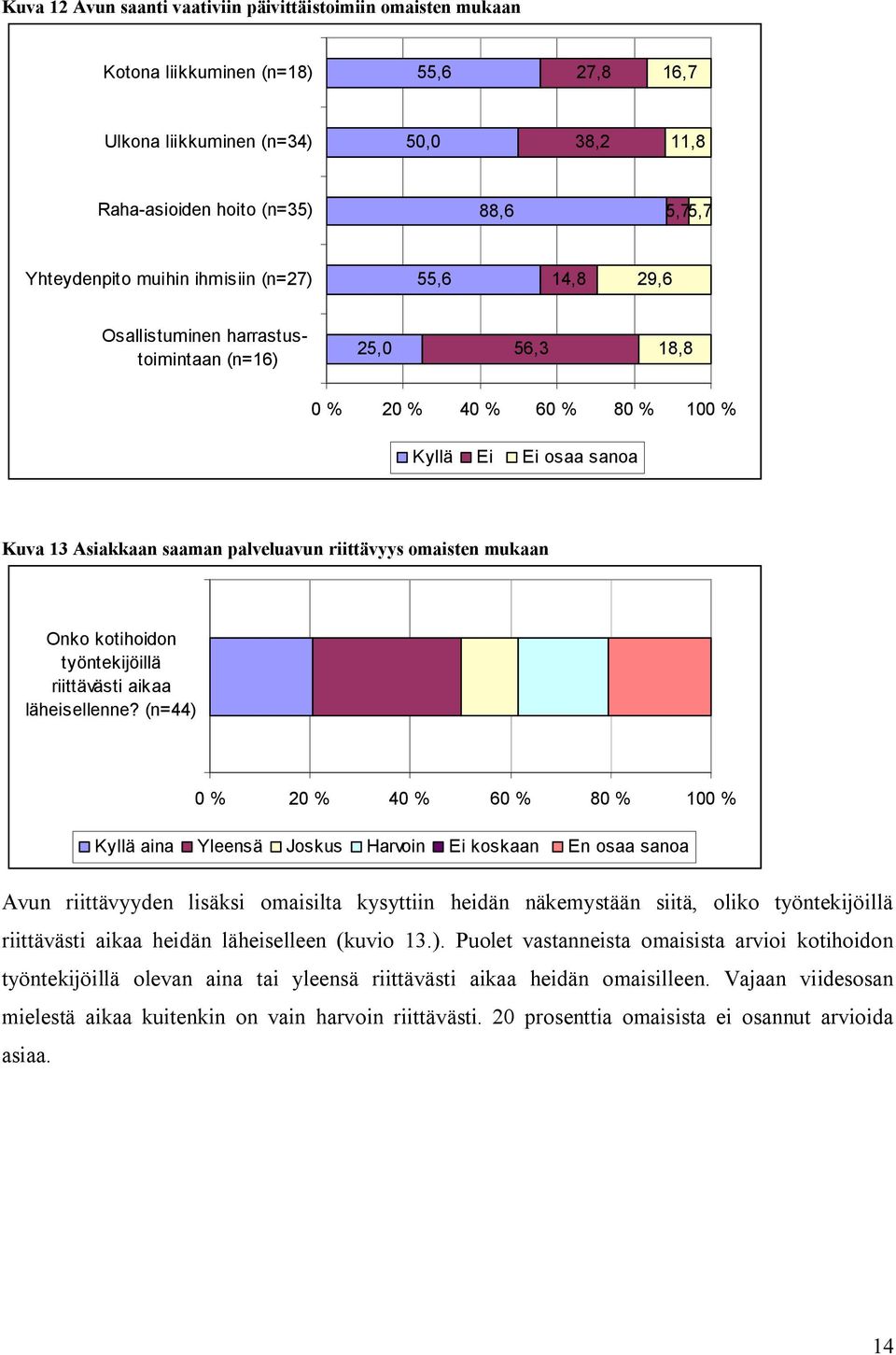 työntekijöillä riittävästi aikaa läheisellenne?