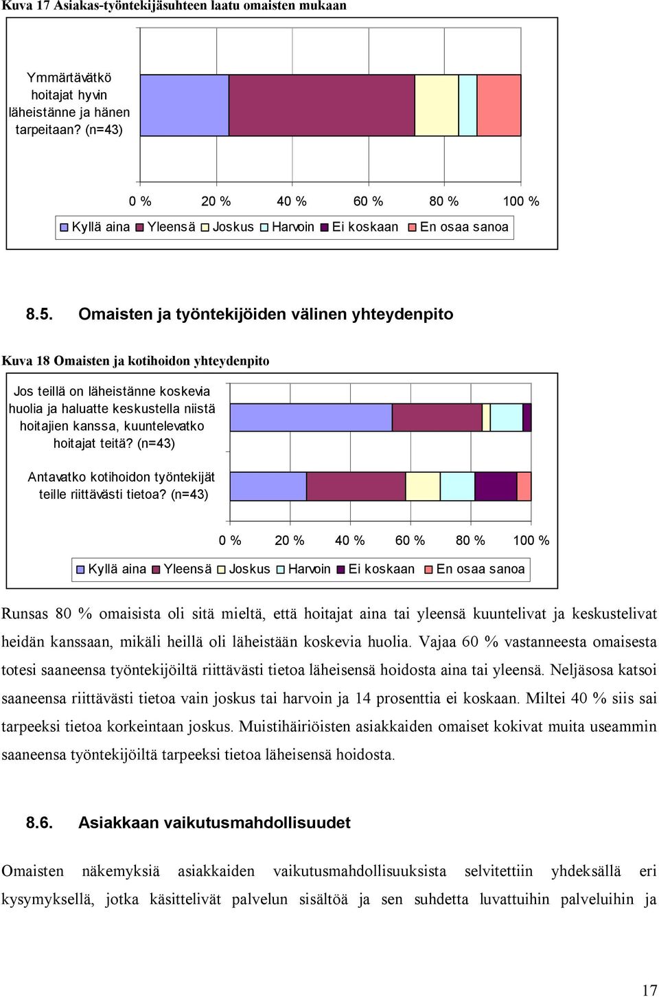 hoitajat teitä? (n=43) Antavatko kotihoidon työntekijät teille riittävästi tietoa?