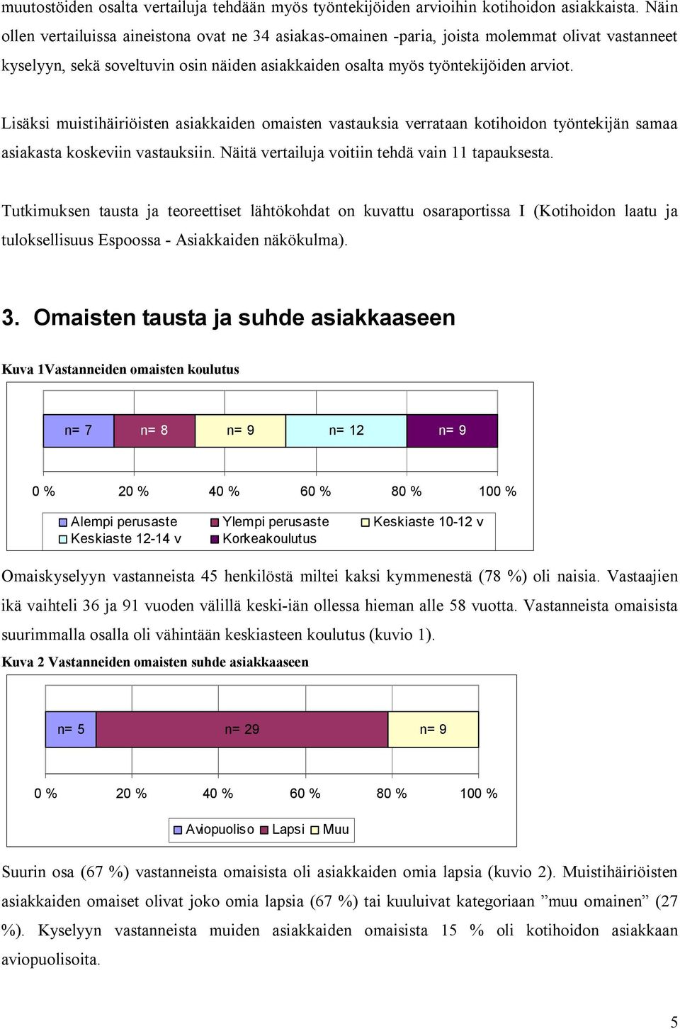 Lisäksi muistihäiriöisten asiakkaiden omaisten vastauksia verrataan kotihoidon työntekijän samaa asiakasta koskeviin vastauksiin. Näitä vertailuja voitiin tehdä vain 11 tapauksesta.